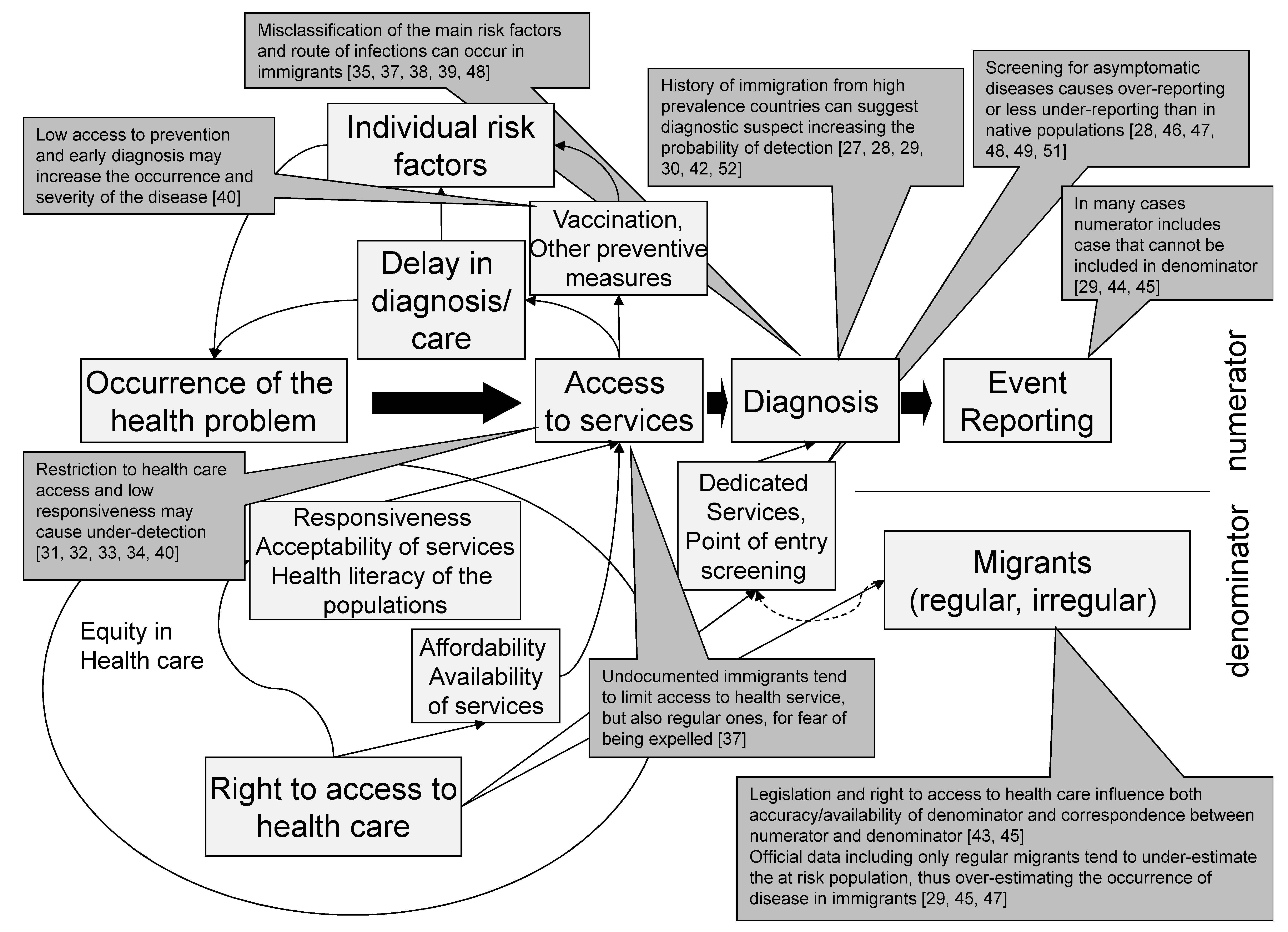 Ijerph 14 00720 g002