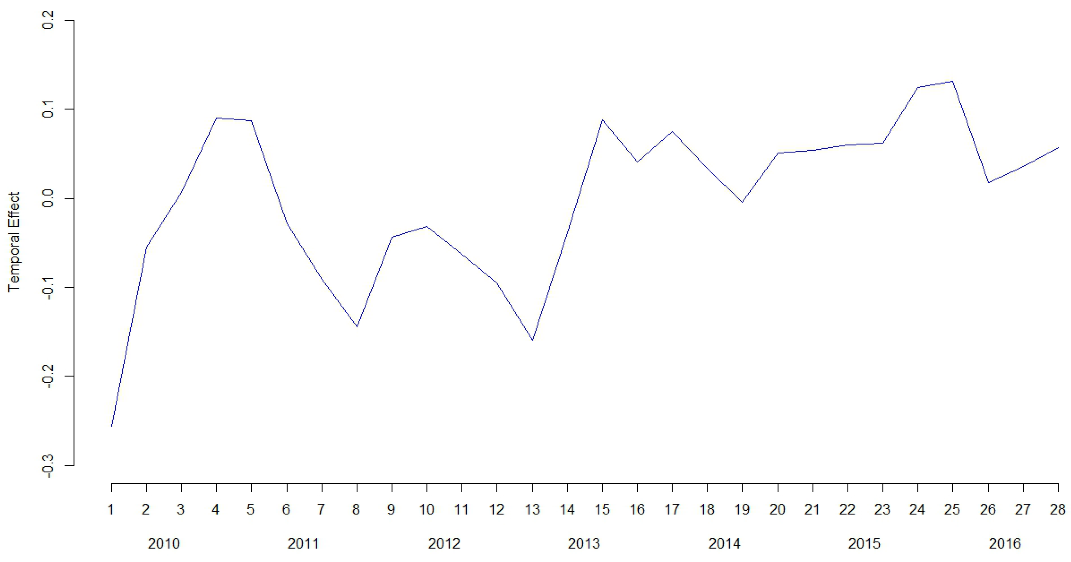 Ijerph 14 00735 g004