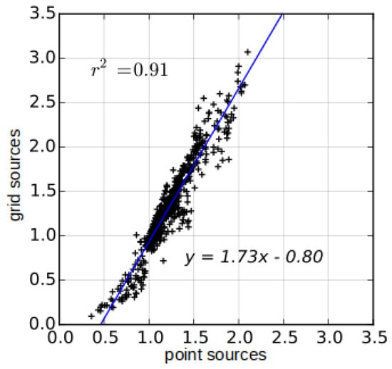 Ijerph 14 00742 g008 550