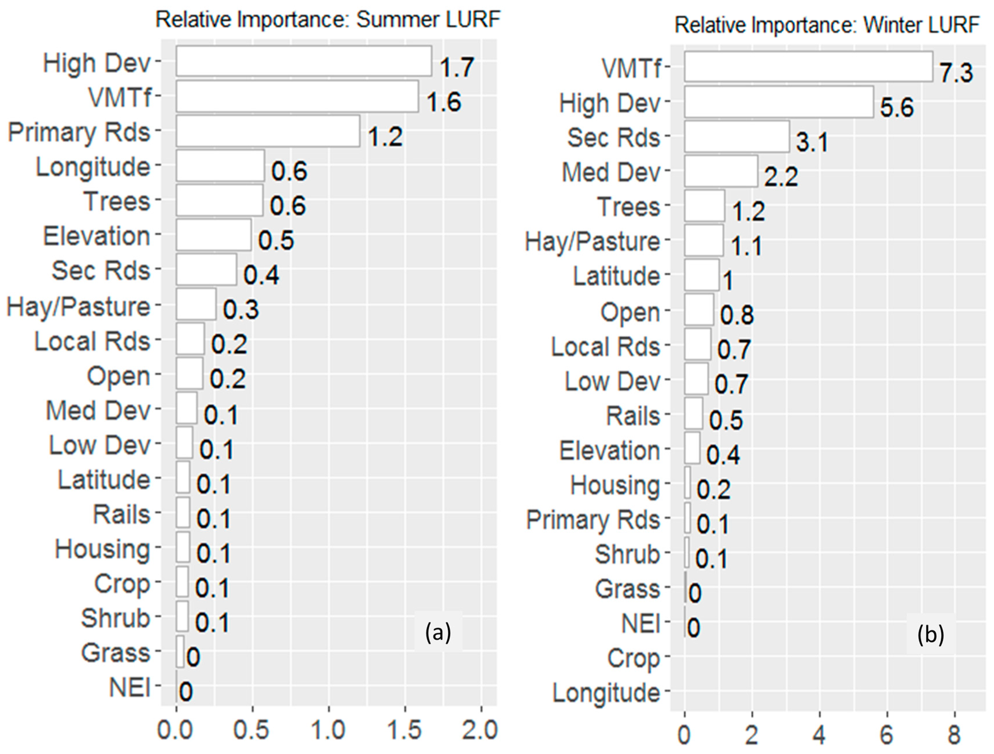 Ijerph 14 00750 g003