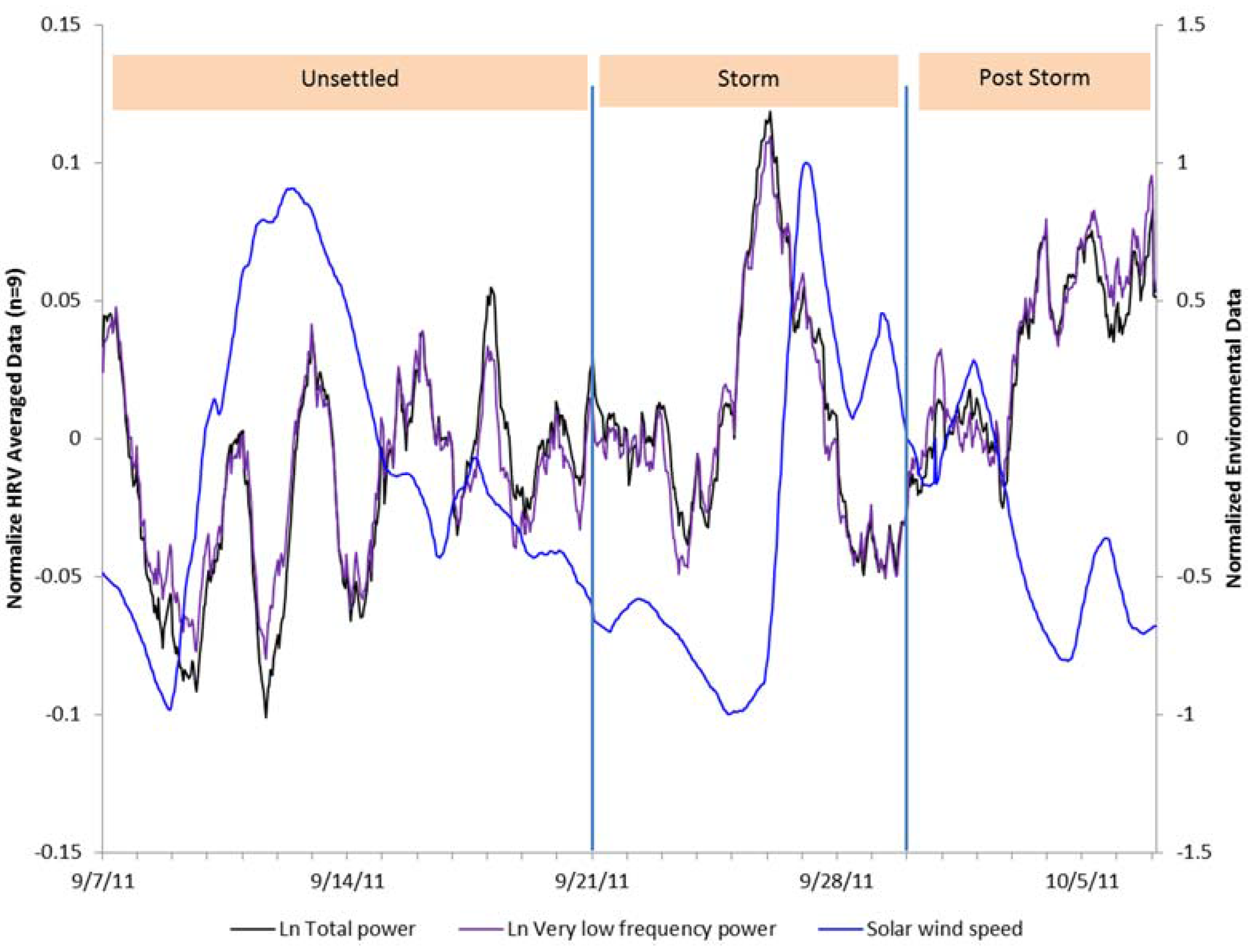 Ijerph 14 00770 g006