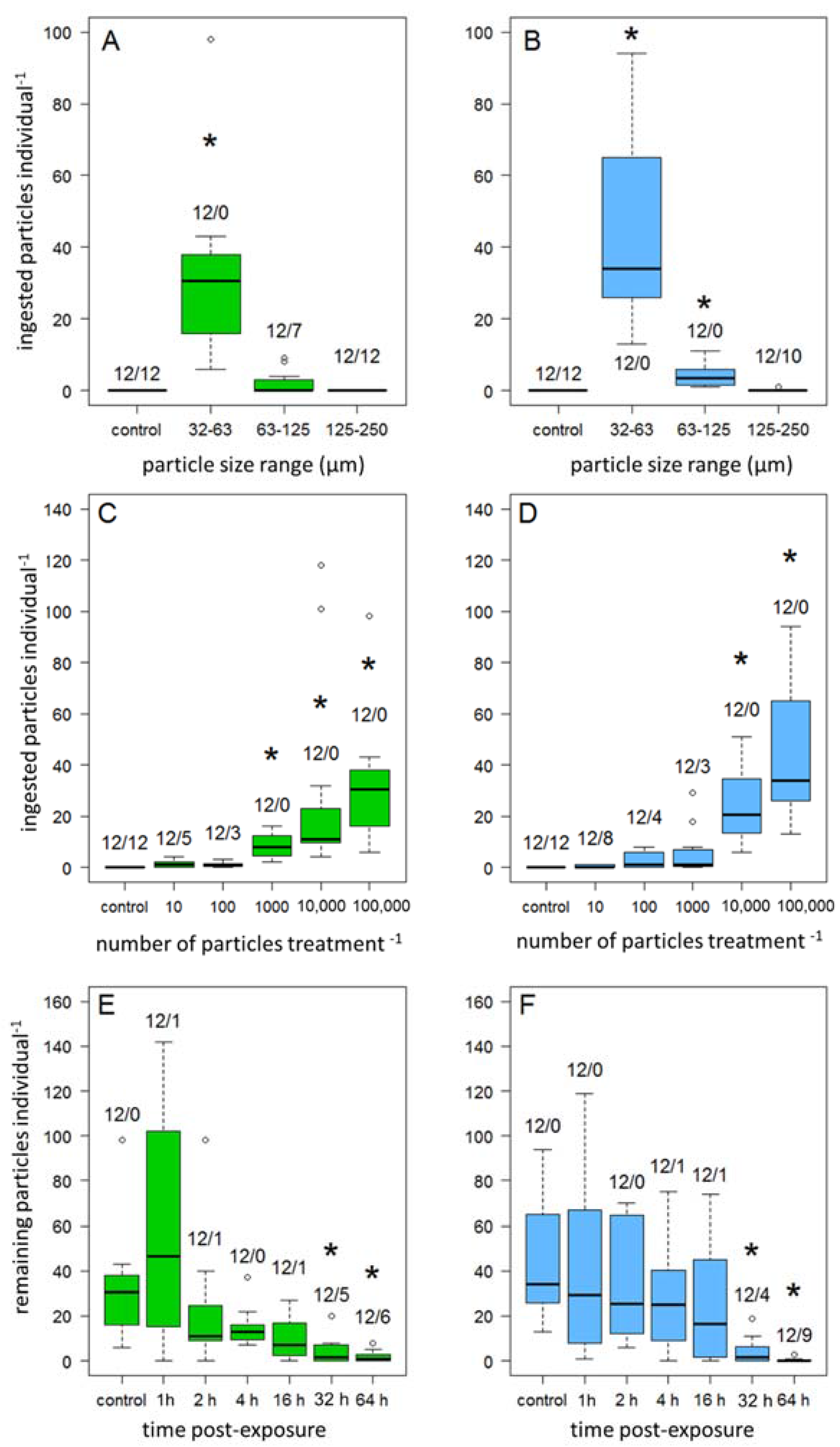 Ijerph 14 00774 g002