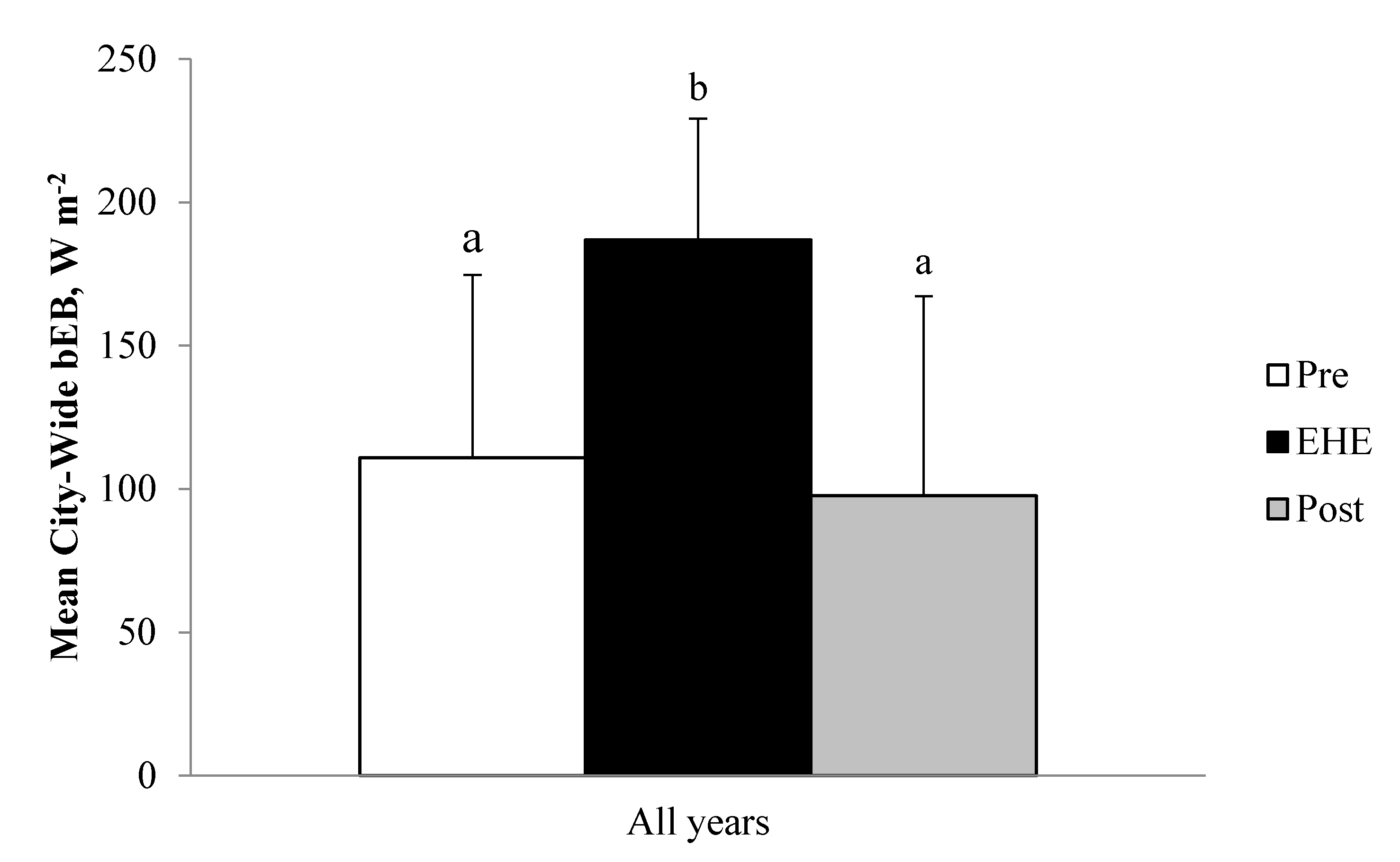 Ijerph 14 00778 g002