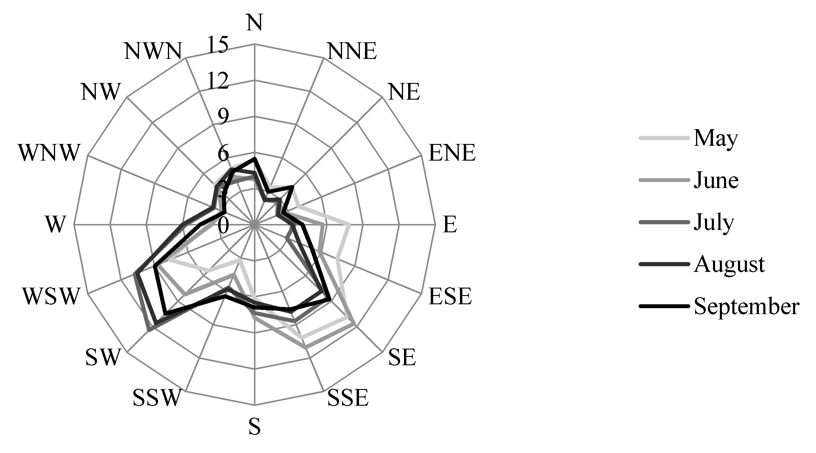 Ijerph 14 00778 g003