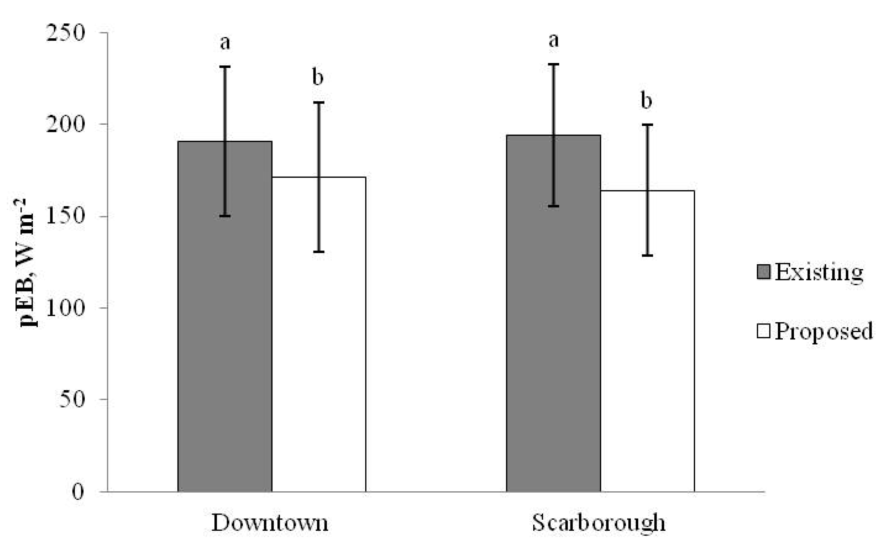 Ijerph 14 00778 g004