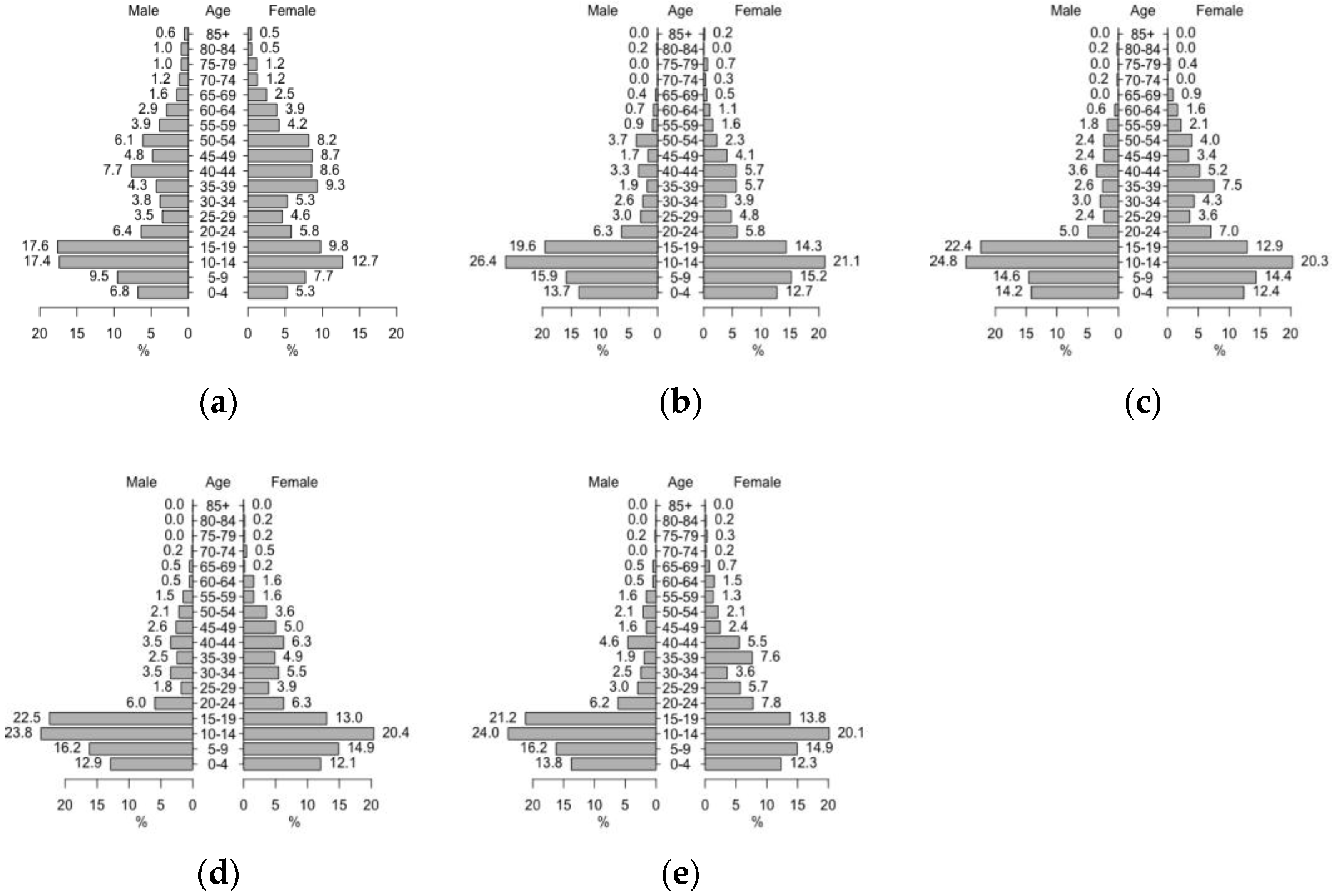 Ijerph 14 00792 g002