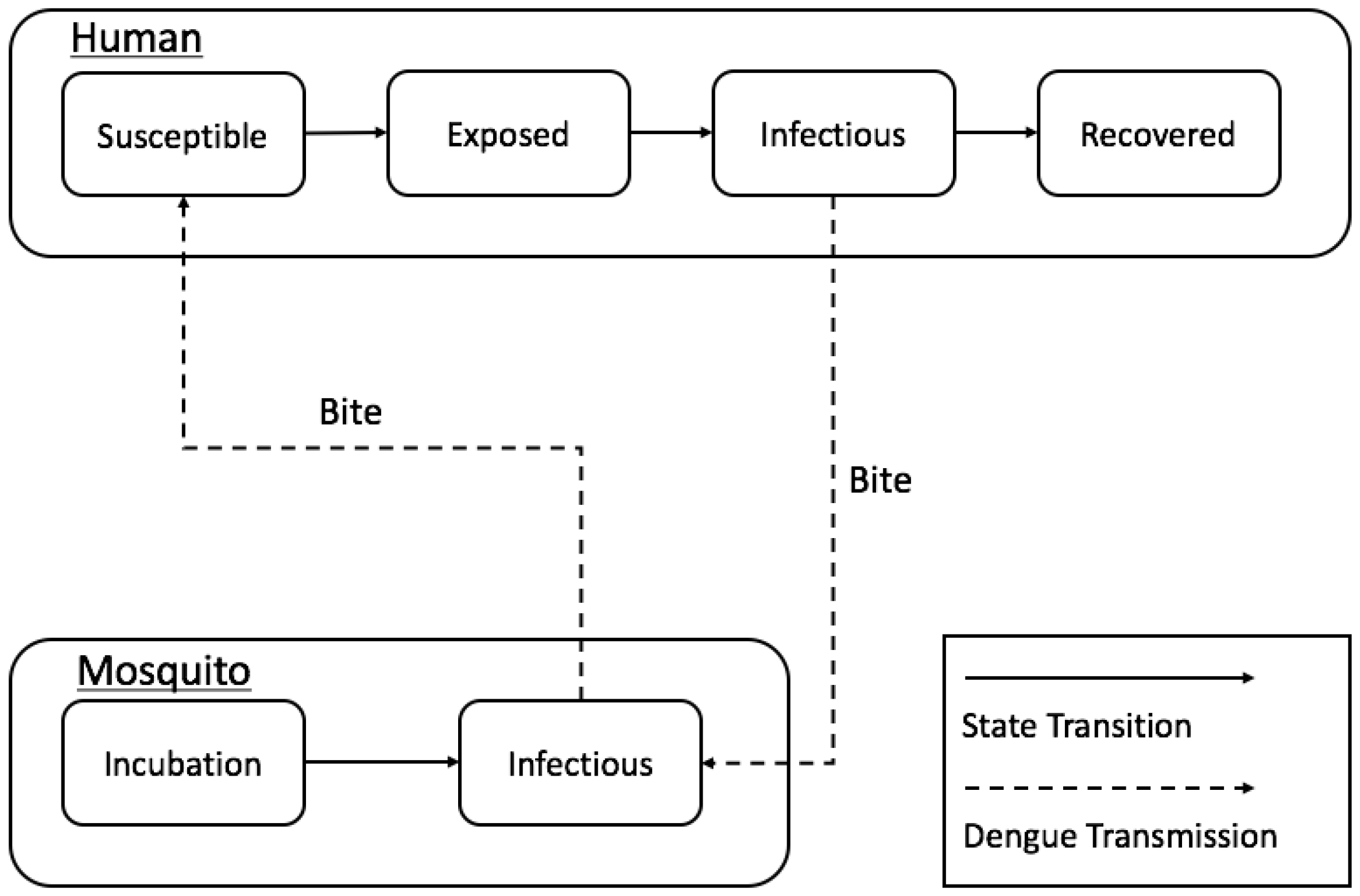 Ijerph 14 00792 g003