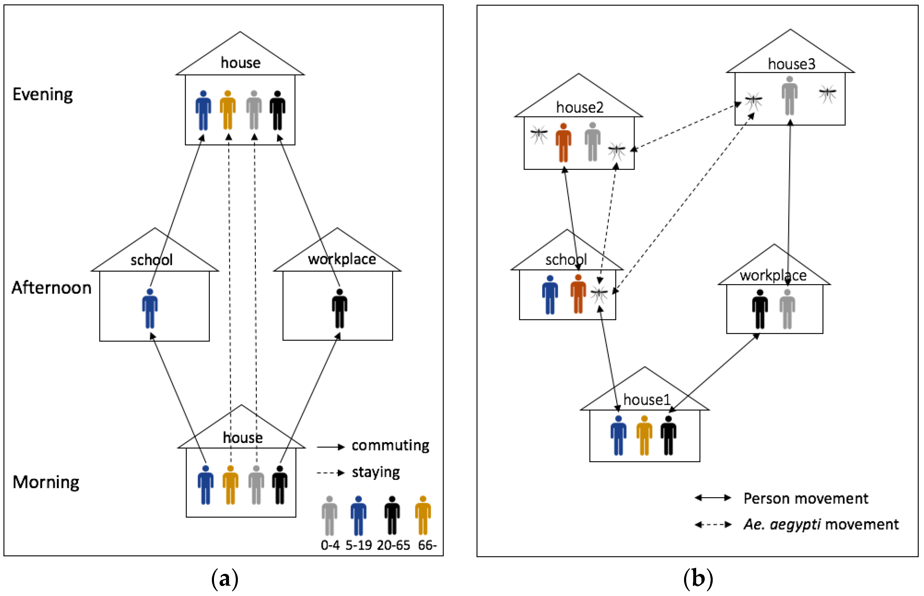 Ijerph 14 00792 g004