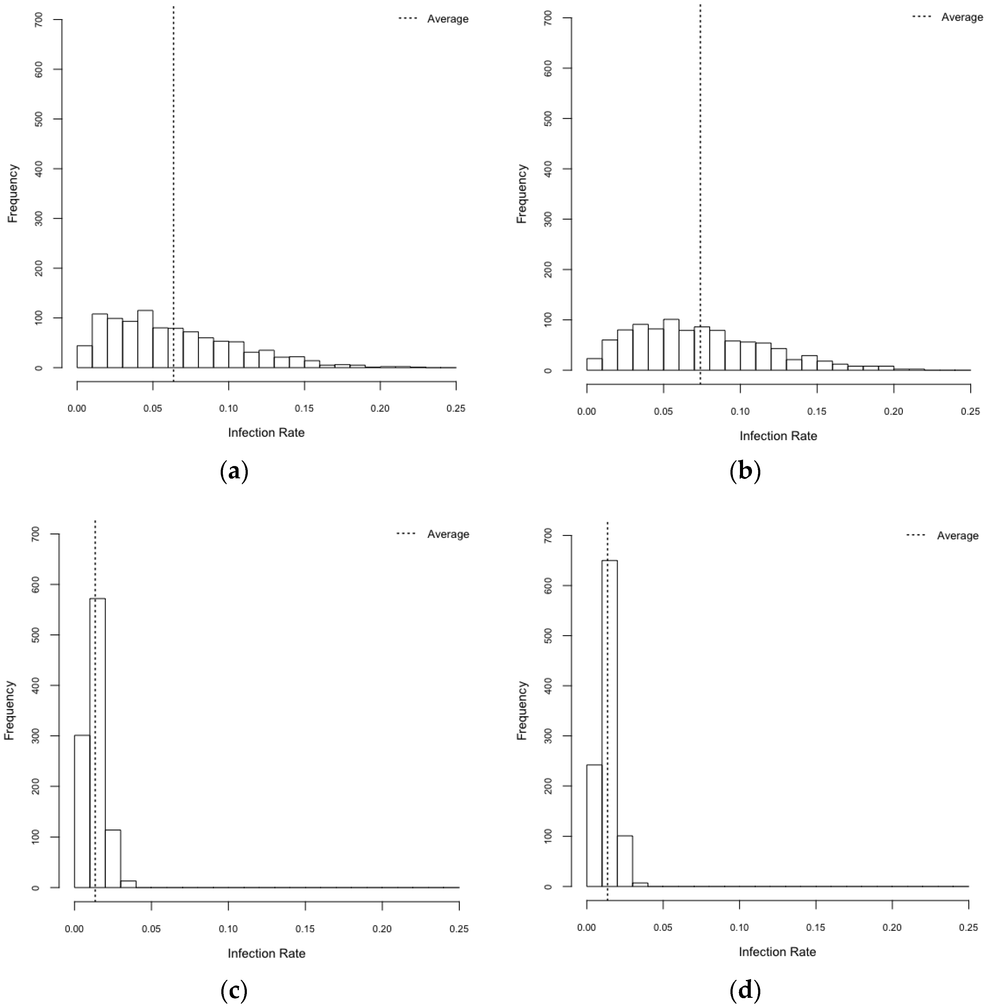 Ijerph 14 00792 g006