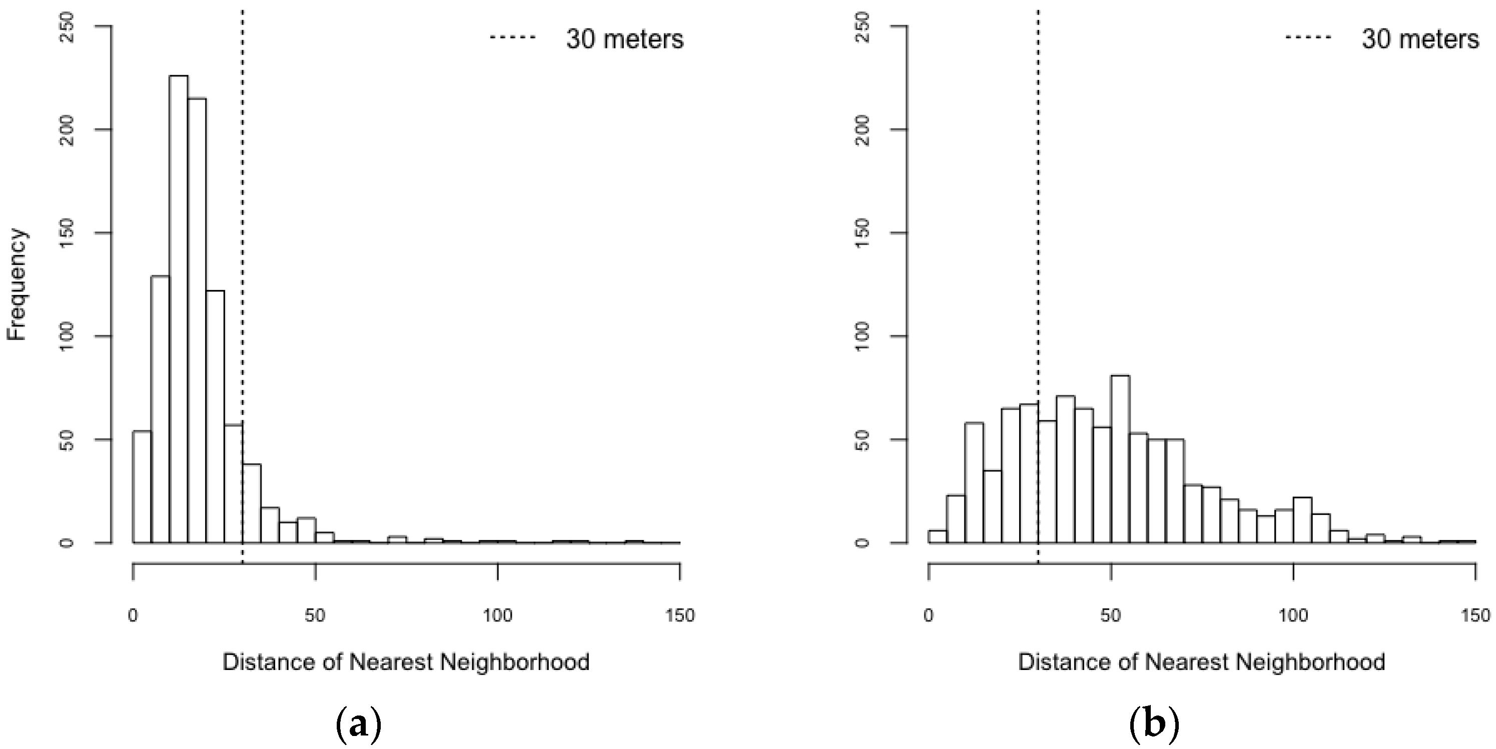 Ijerph 14 00792 g007