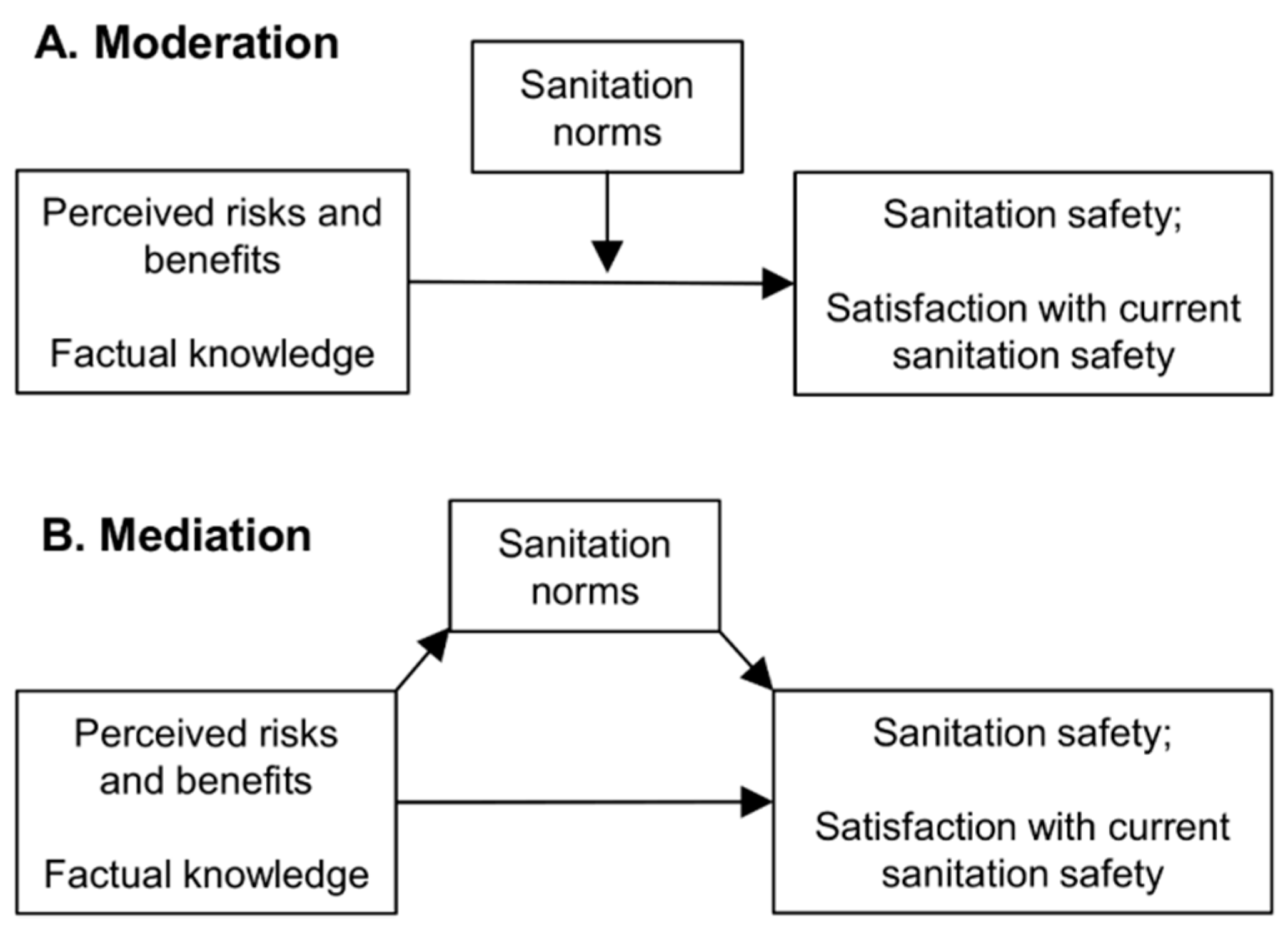 Ijerph 14 00794 g008