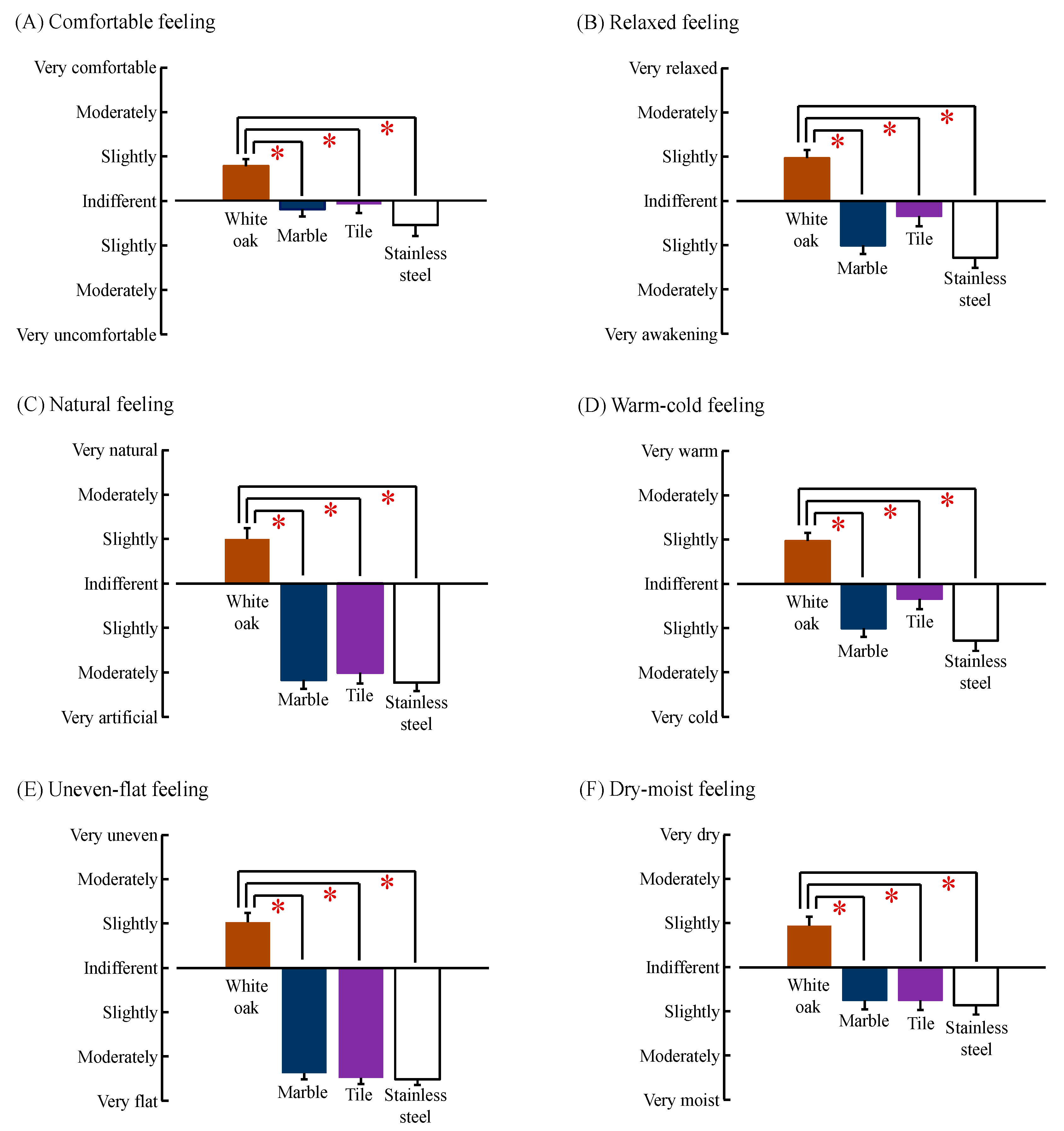 Ijerph 14 00801 g007