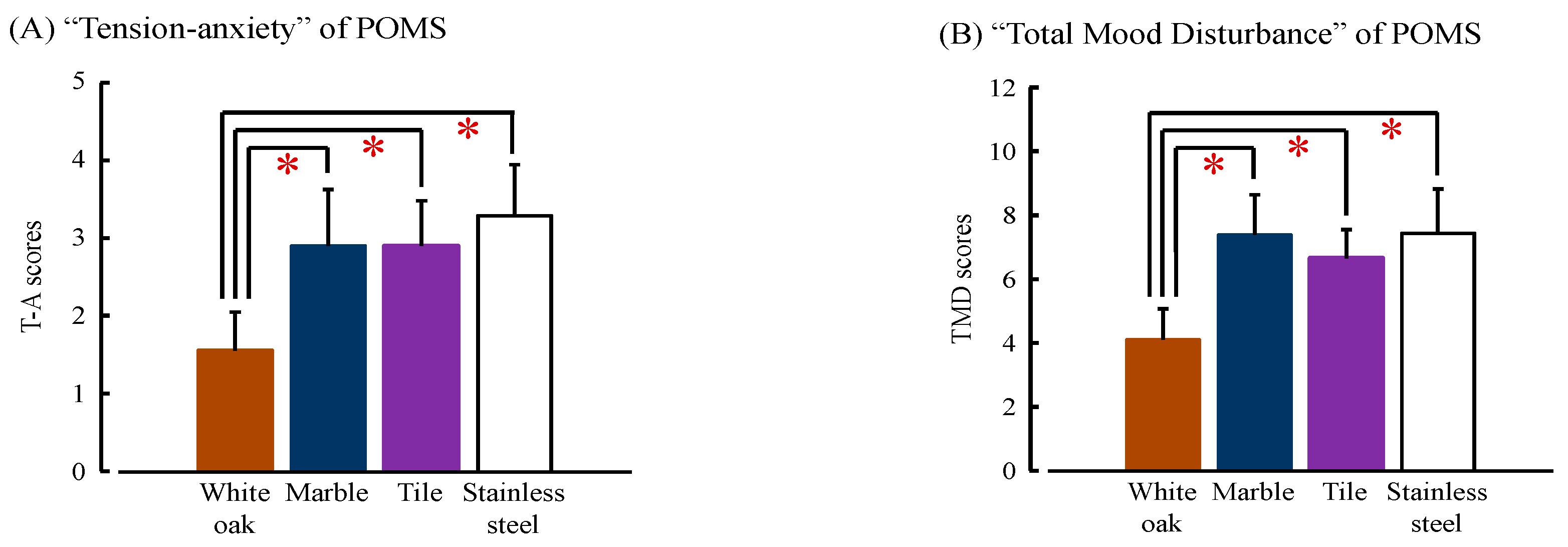 Ijerph 14 00801 g008