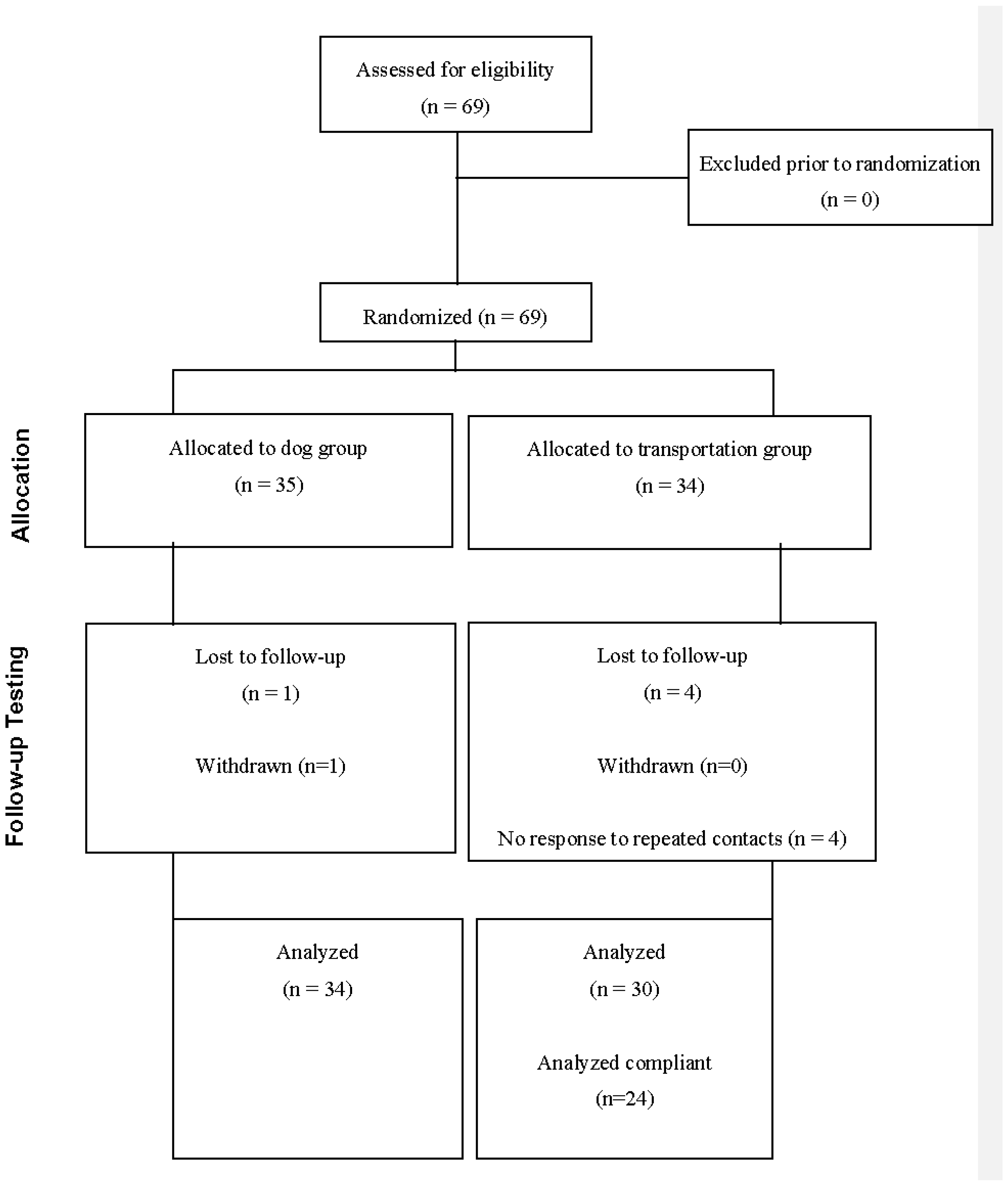 Ijerph 14 00804 g001