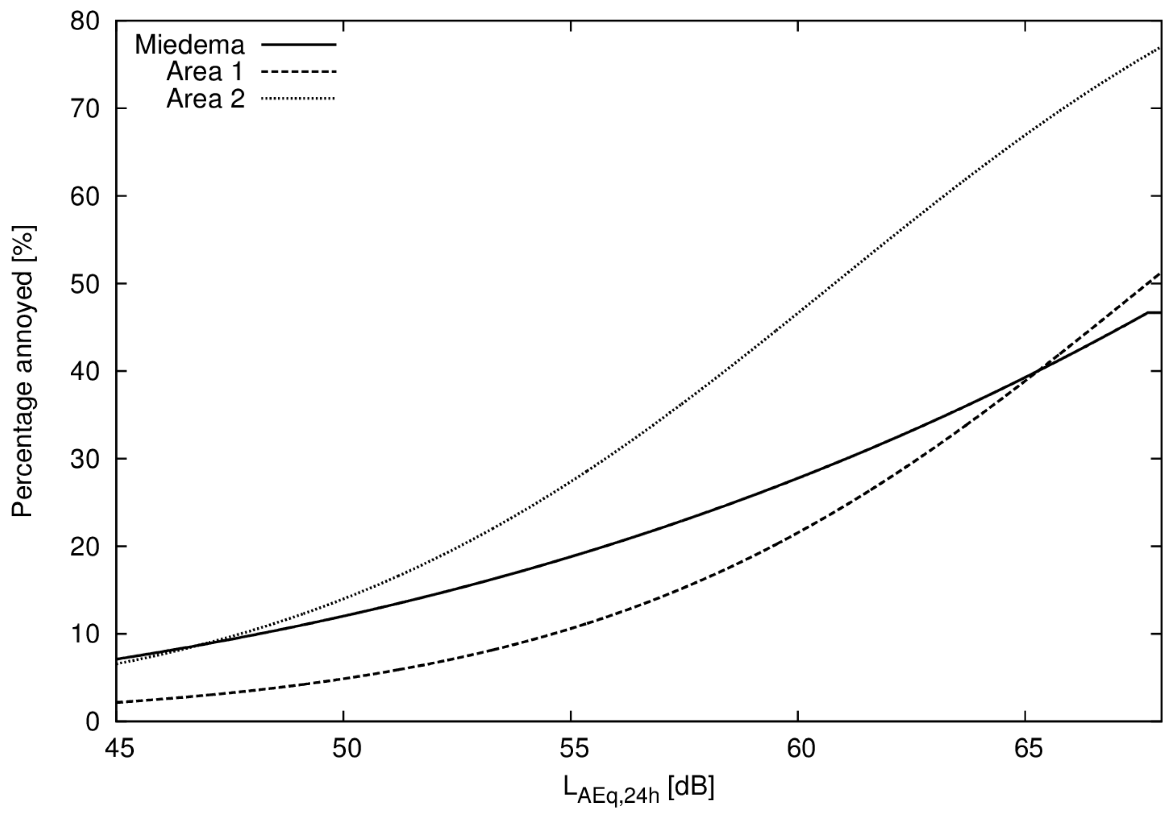 Ijerph 14 00805 g003
