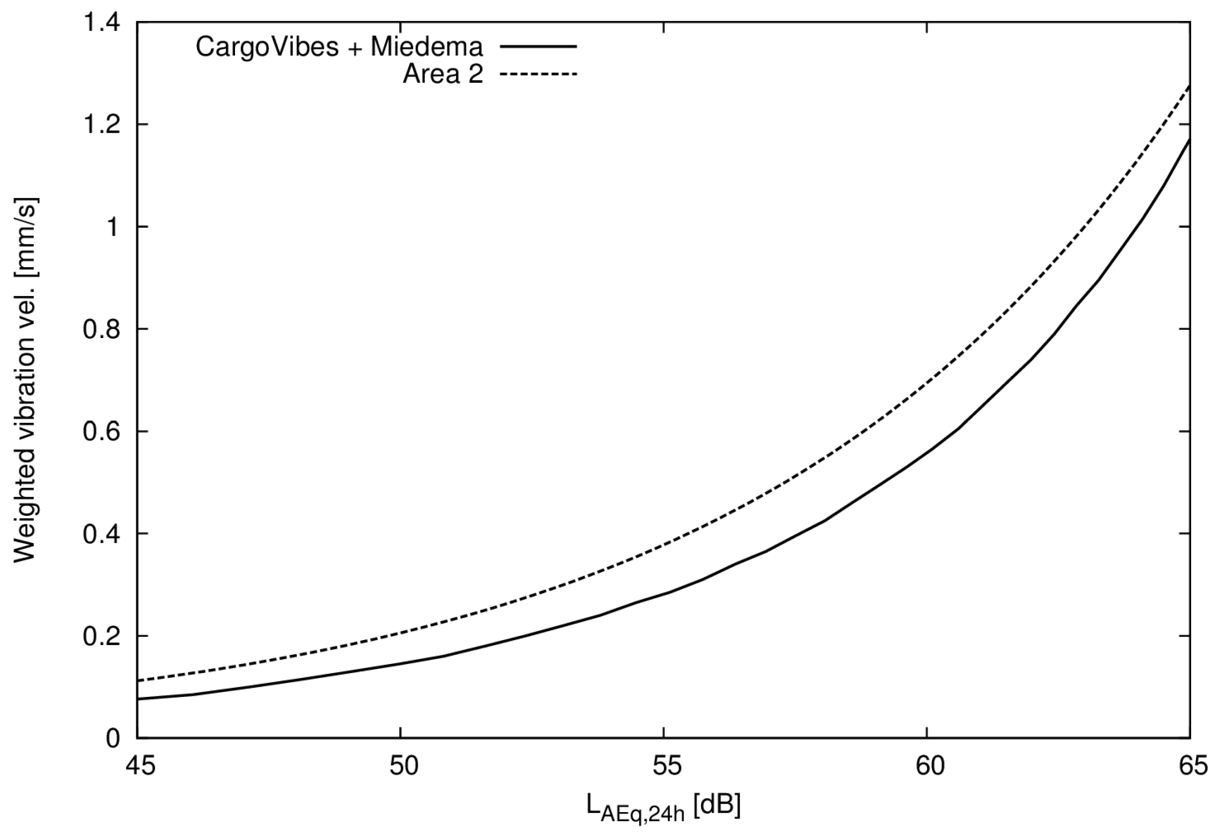 Ijerph 14 00805 g005