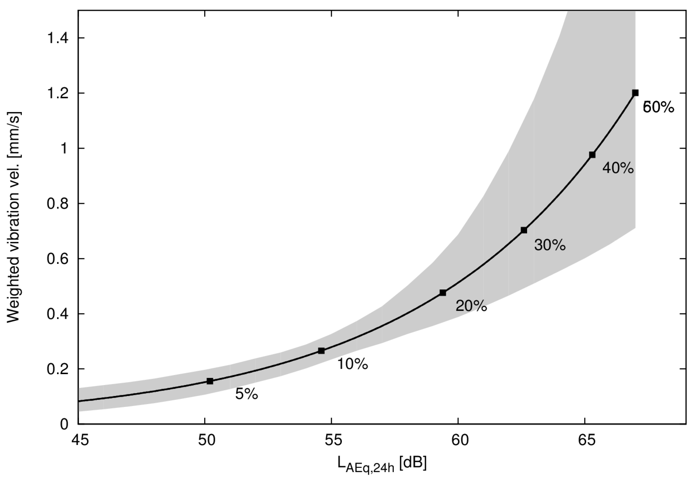 Ijerph 14 00805 g006