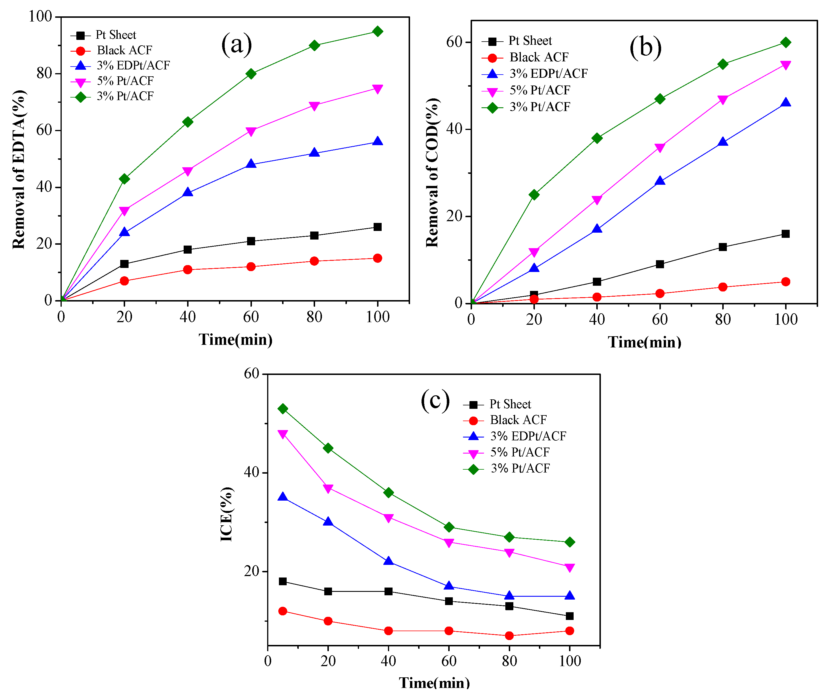 Ijerph 14 00819 g002