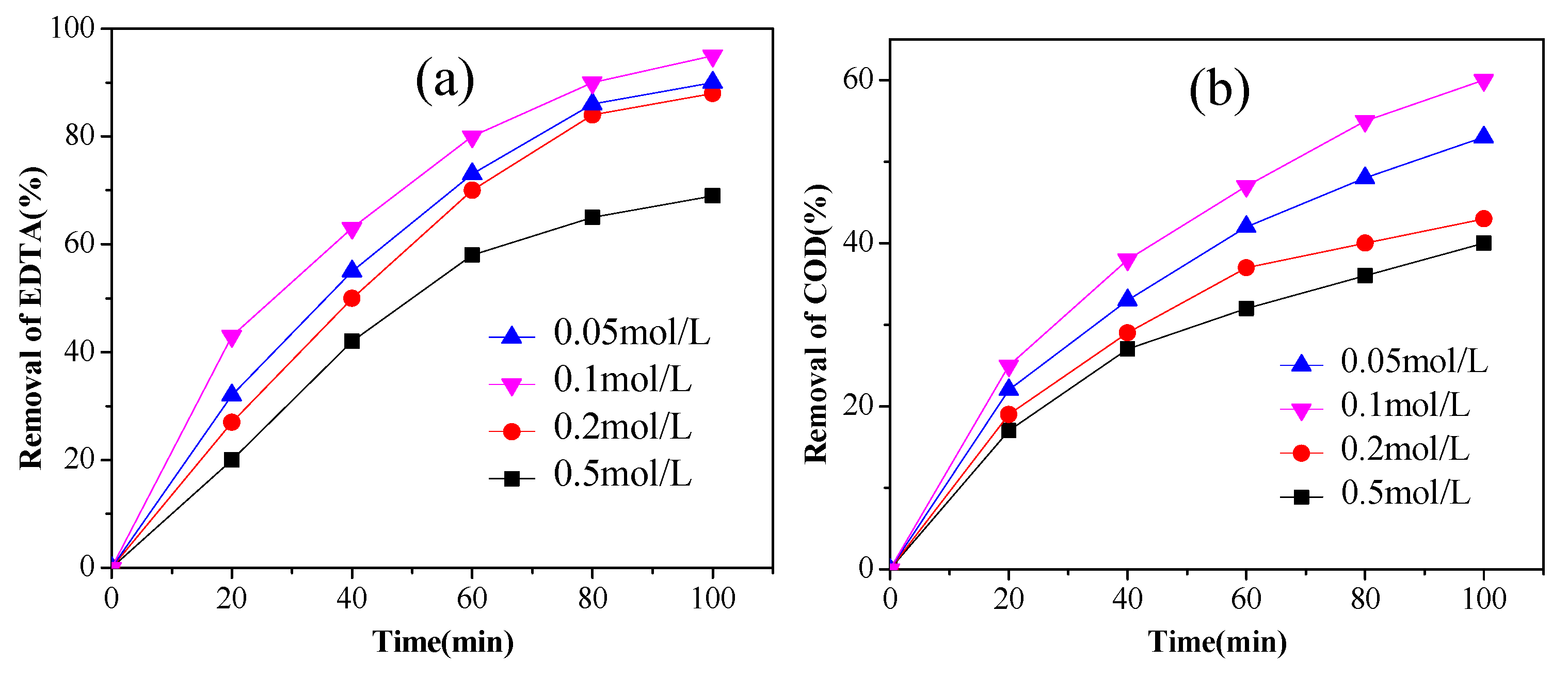 Ijerph 14 00819 g003