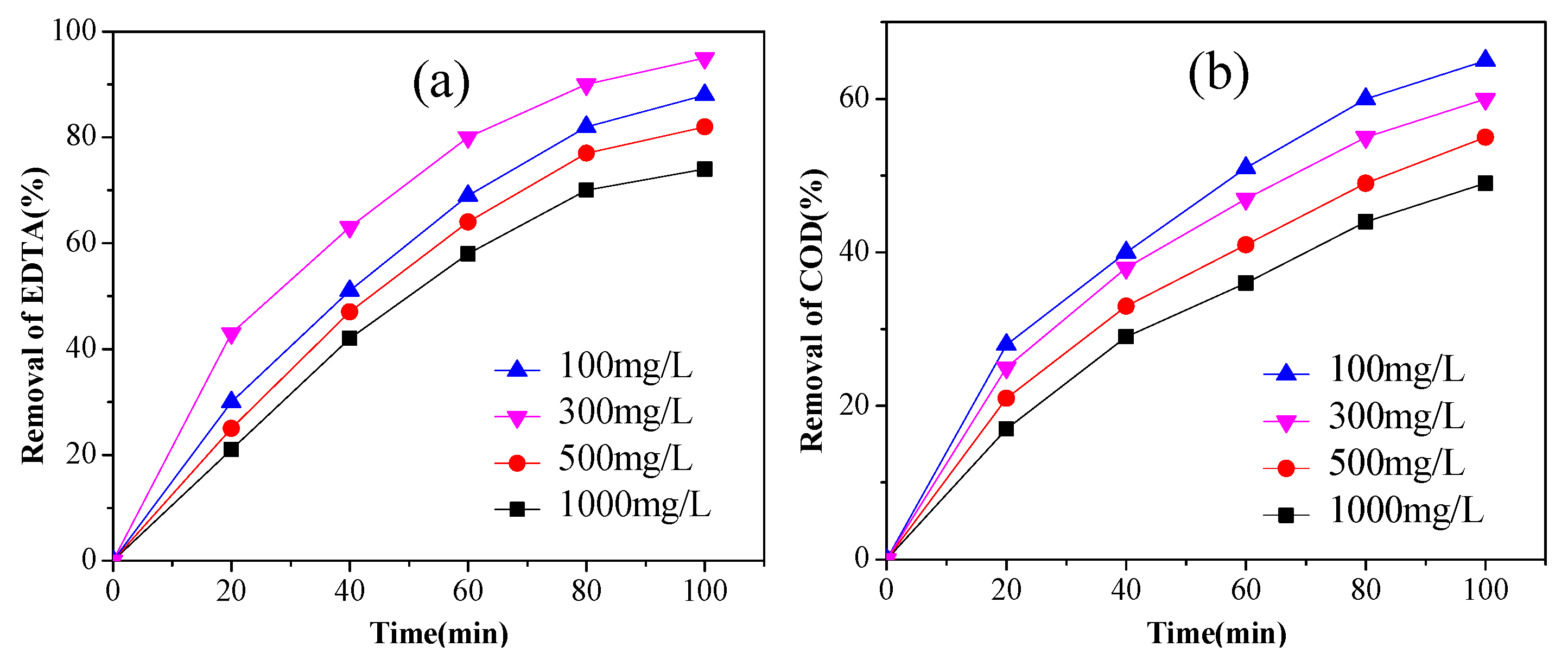 Ijerph 14 00819 g004