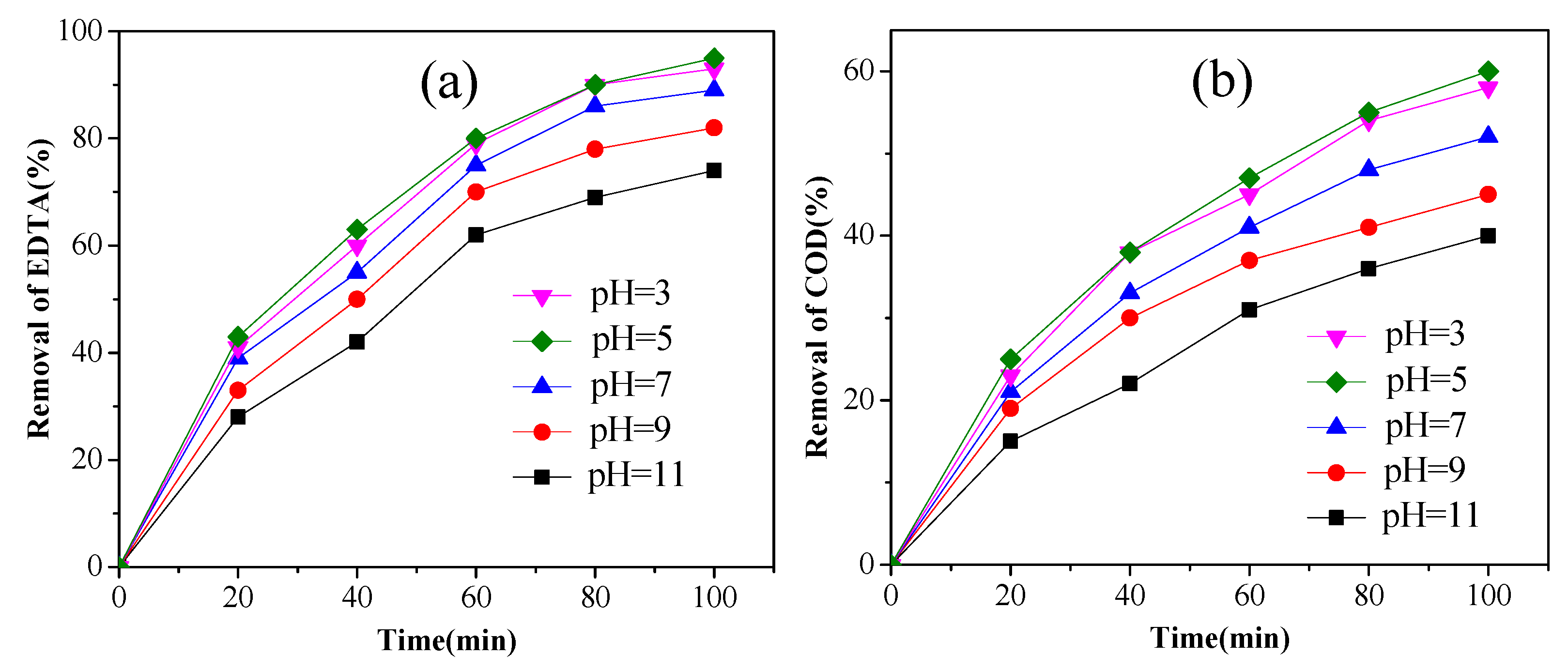 Ijerph 14 00819 g005
