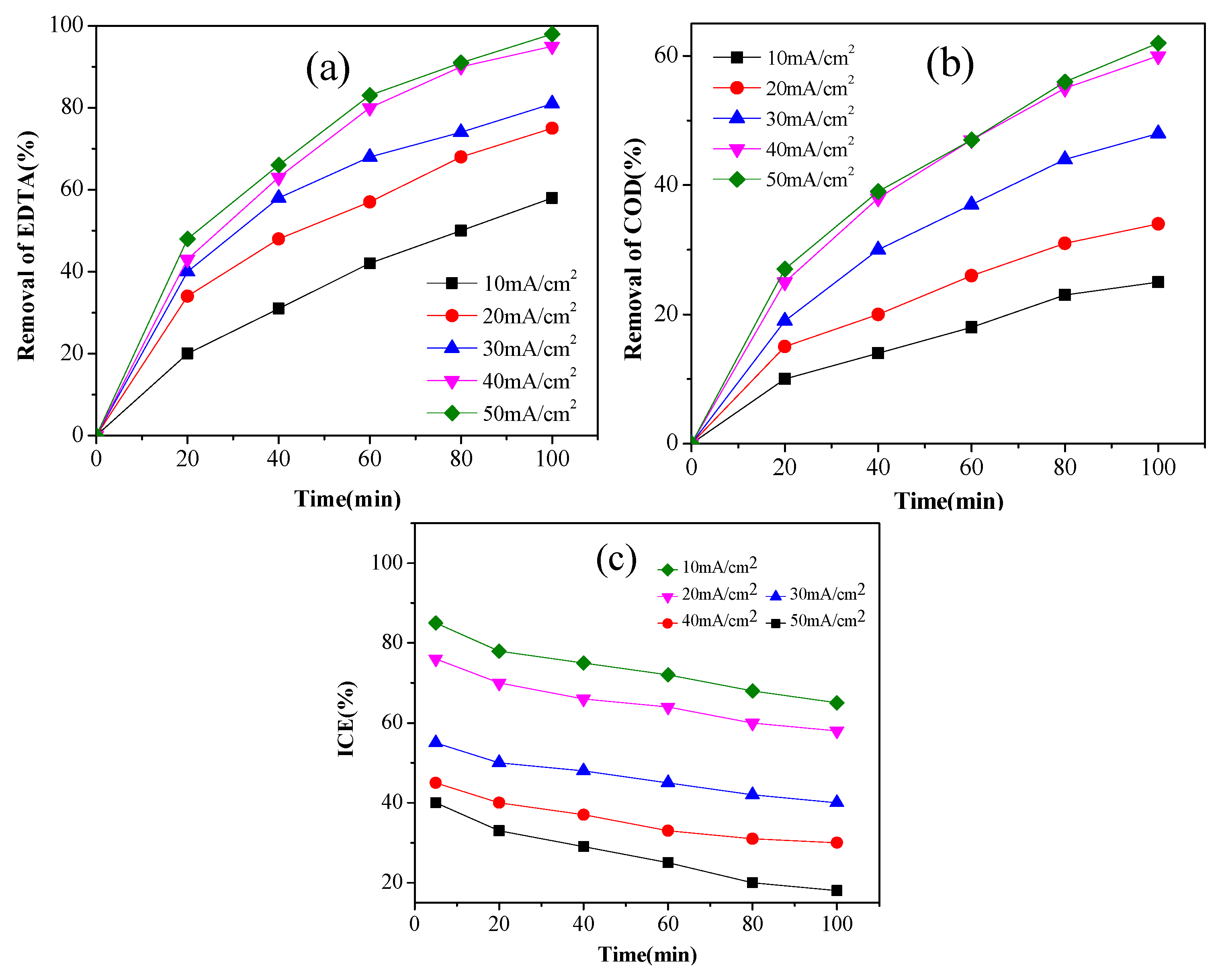Ijerph 14 00819 g006