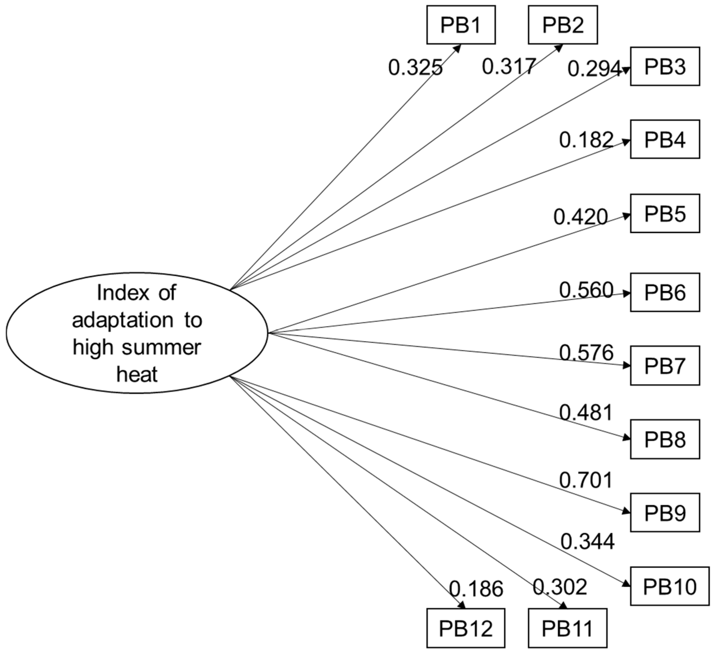 Ijerph 14 00820 g001