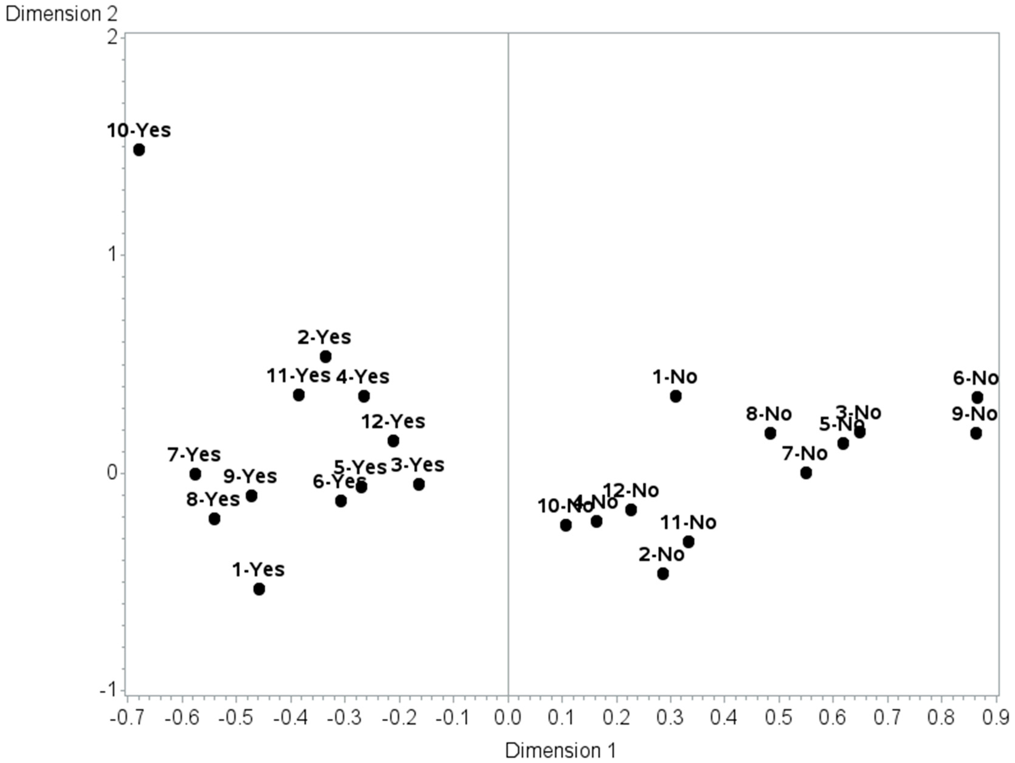 Ijerph 14 00820 g002