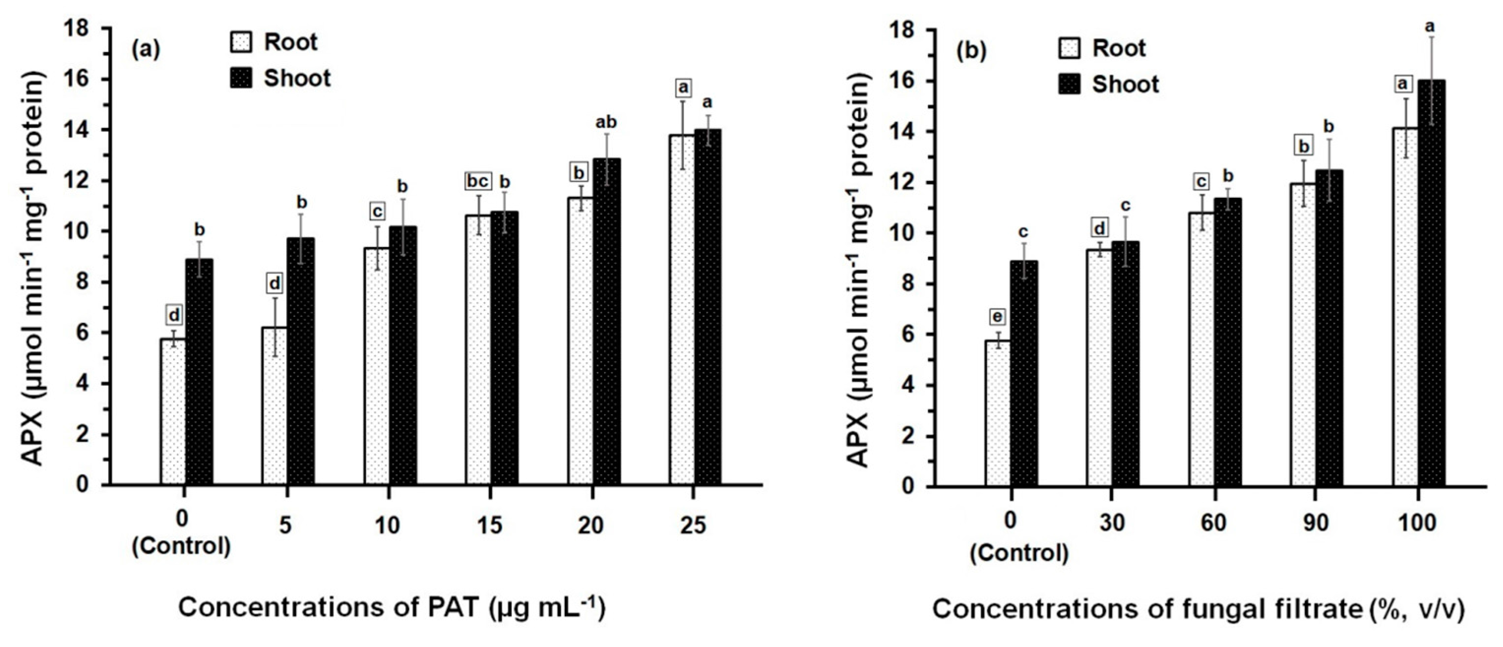 Ijerph 14 00825 g002