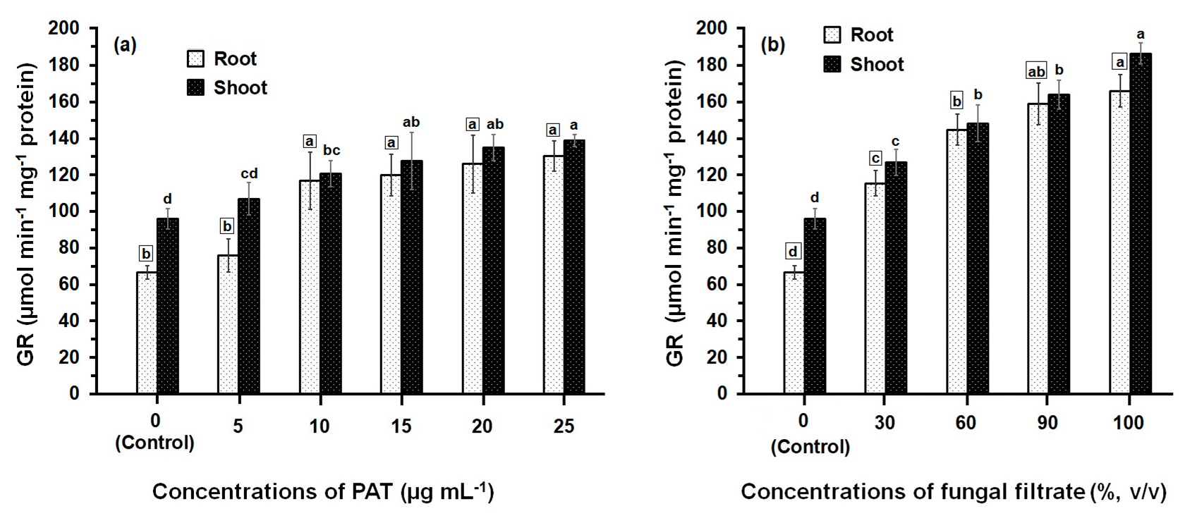 Ijerph 14 00825 g003