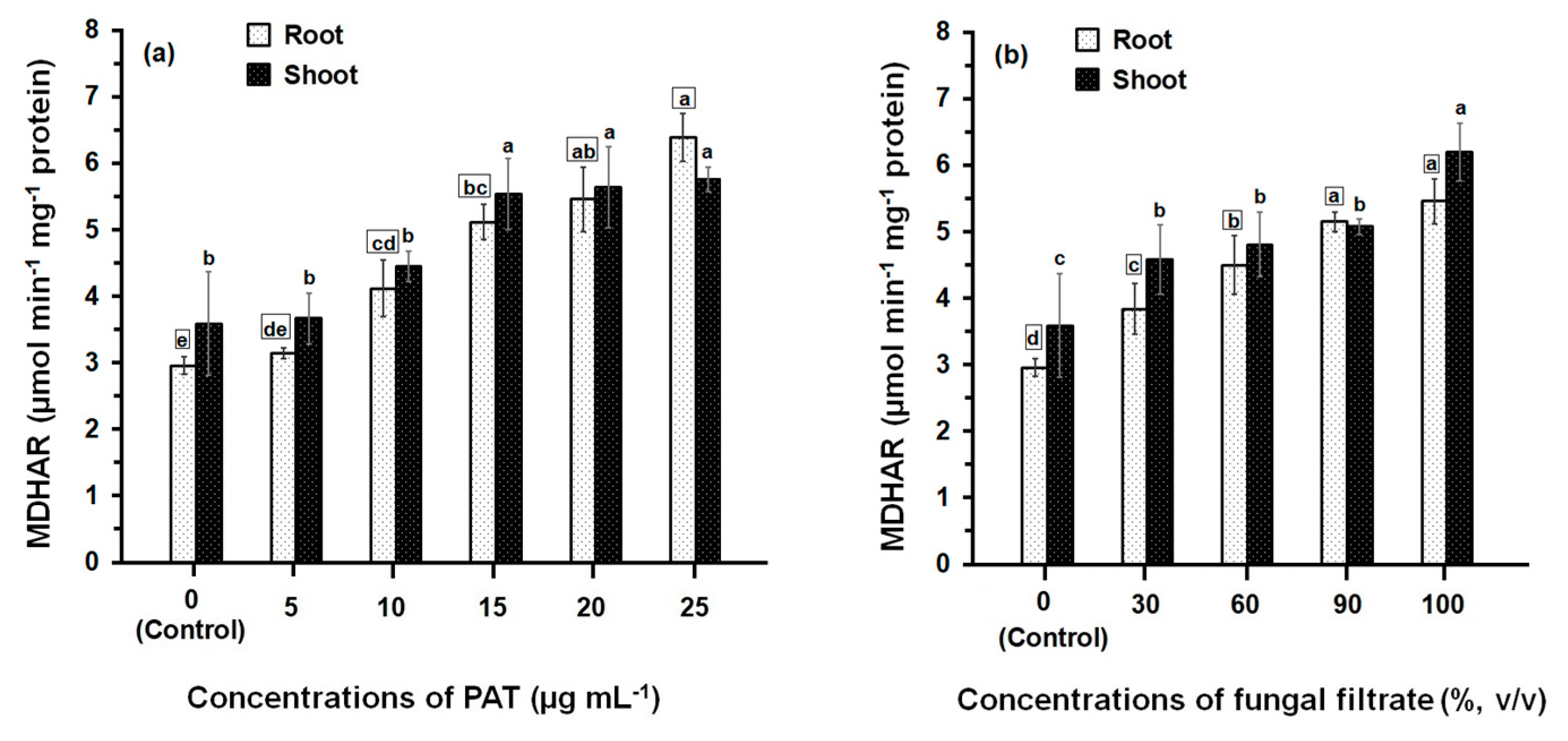 Ijerph 14 00825 g005