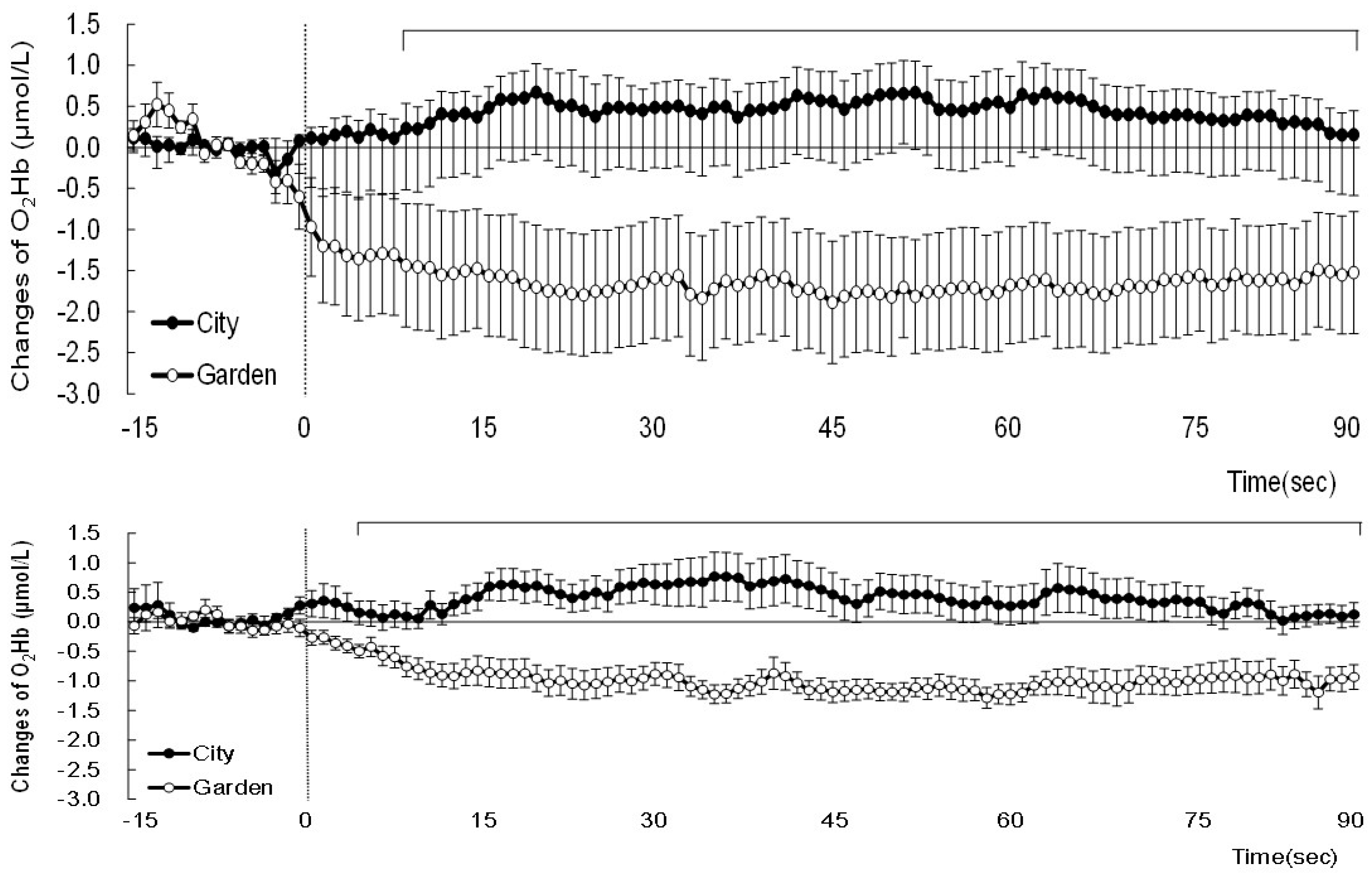 Ijerph 14 00829 g002