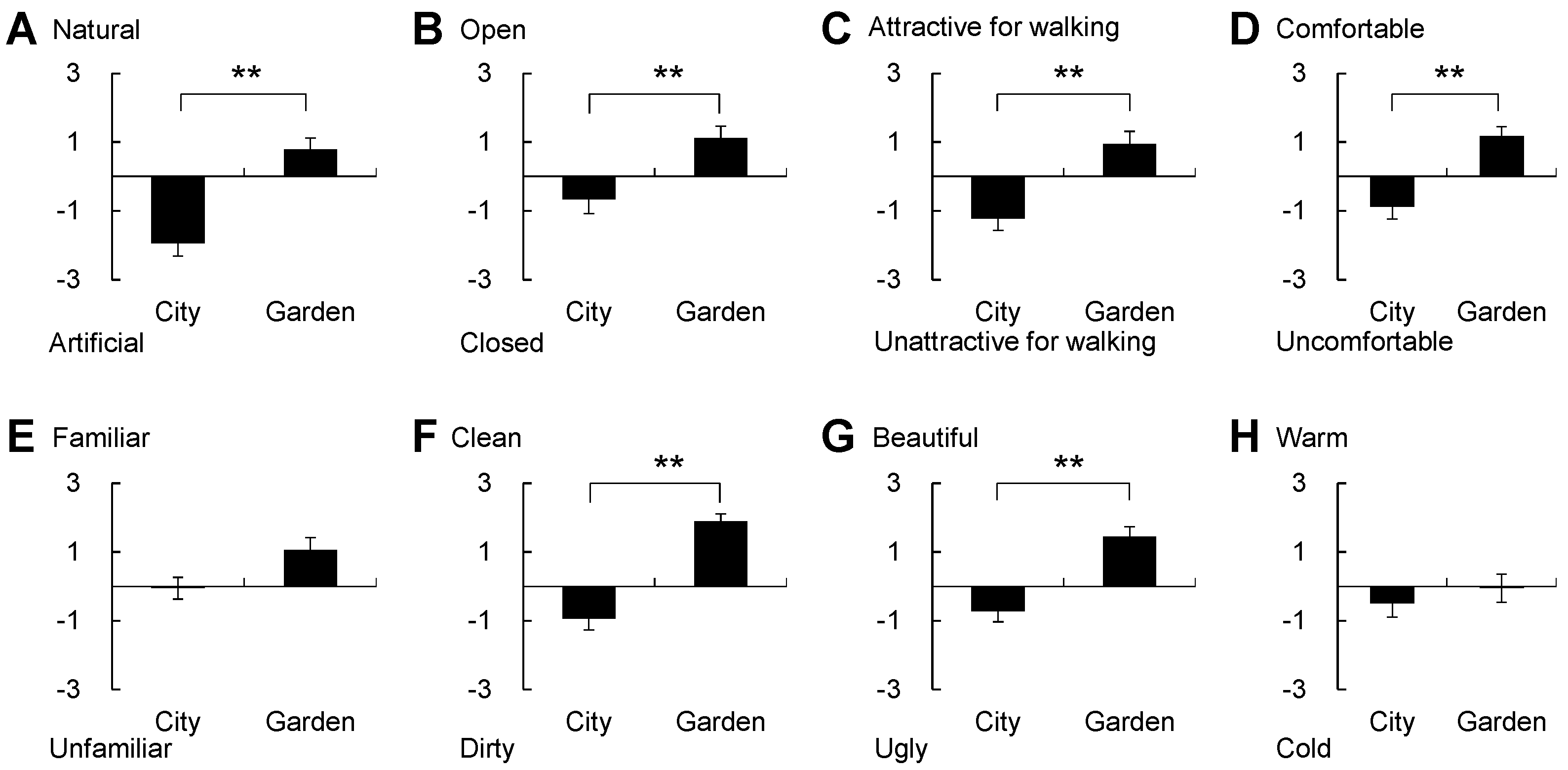 Ijerph 14 00829 g006