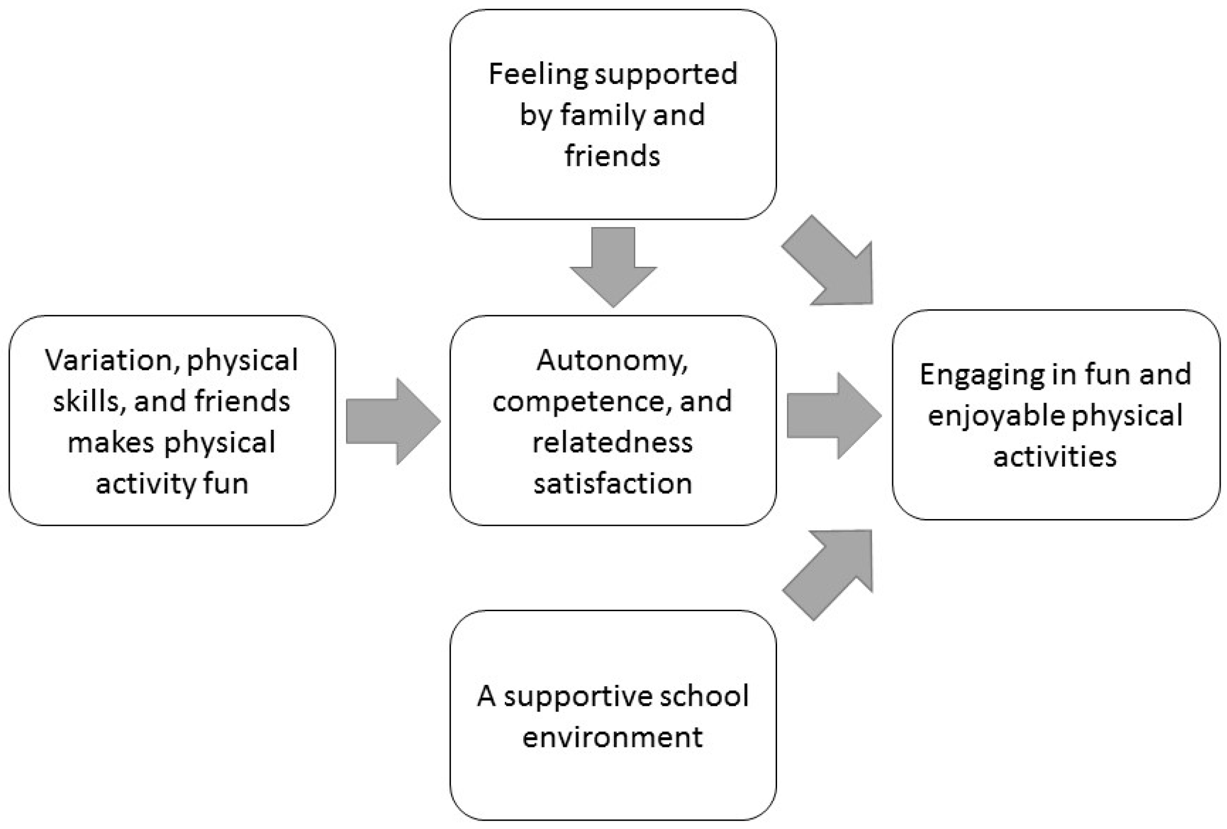 Ijerph 14 00839 g001