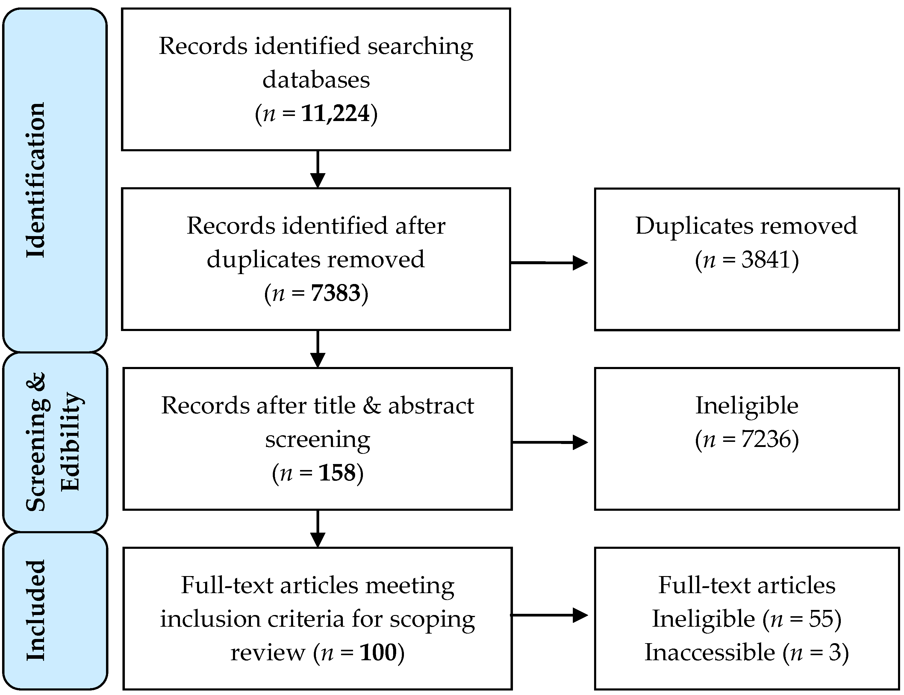 Ijerph 14 00846 g001 Ijerph 14 00846 g001
