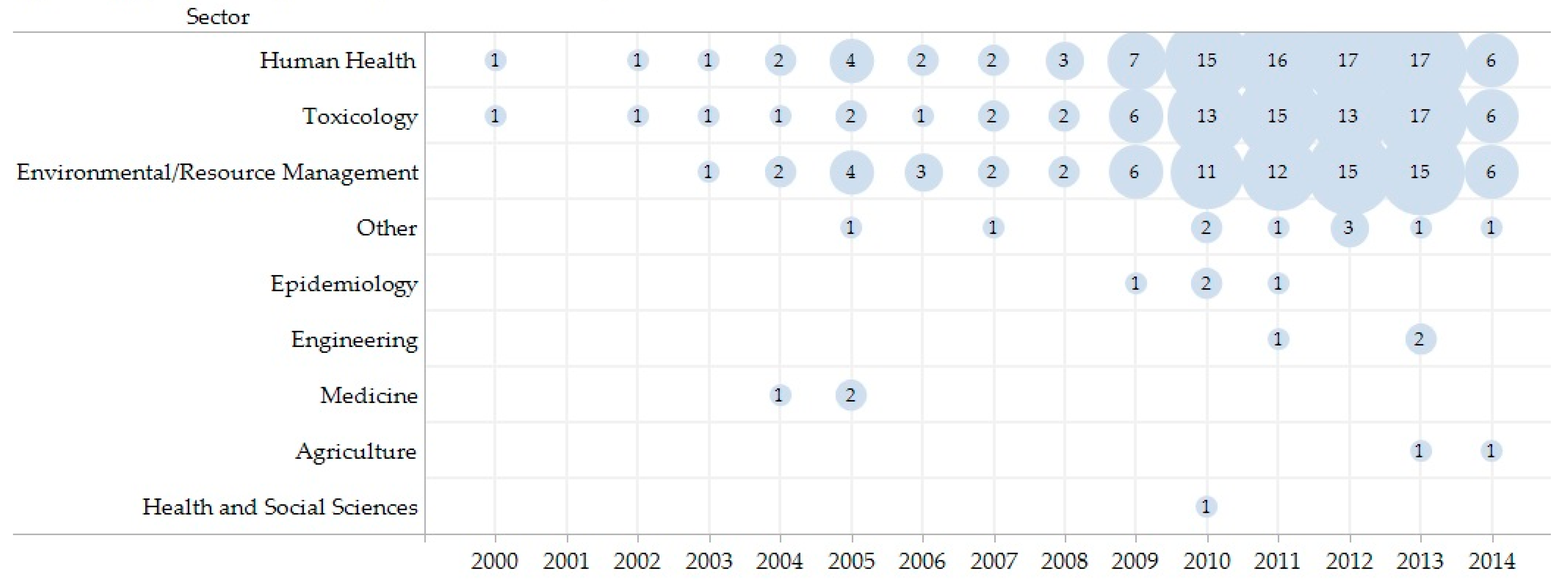 Ijerph 14 00846 g003 Ijerph 14 00846 g003