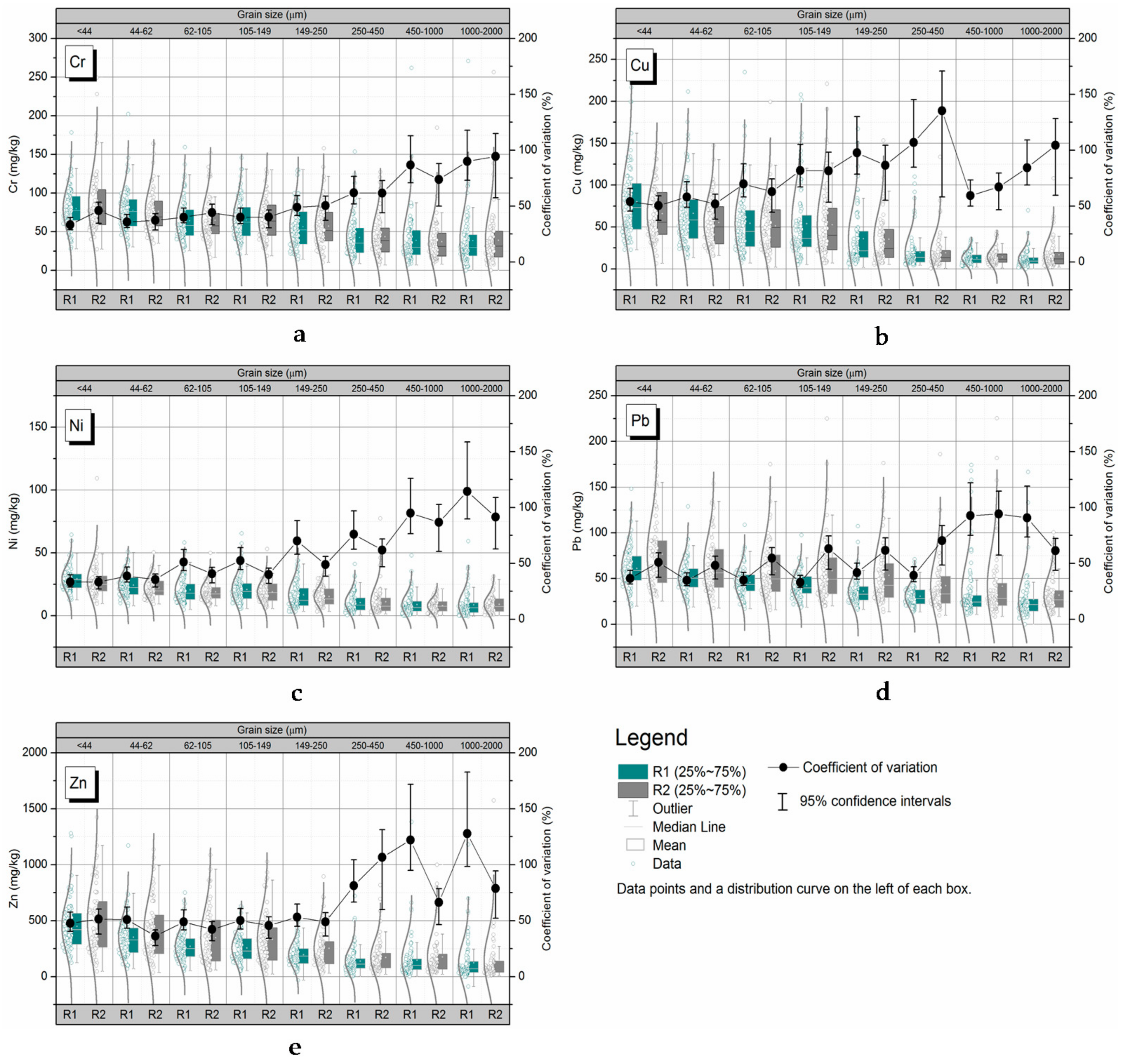 Ijerph 14 00850 g002