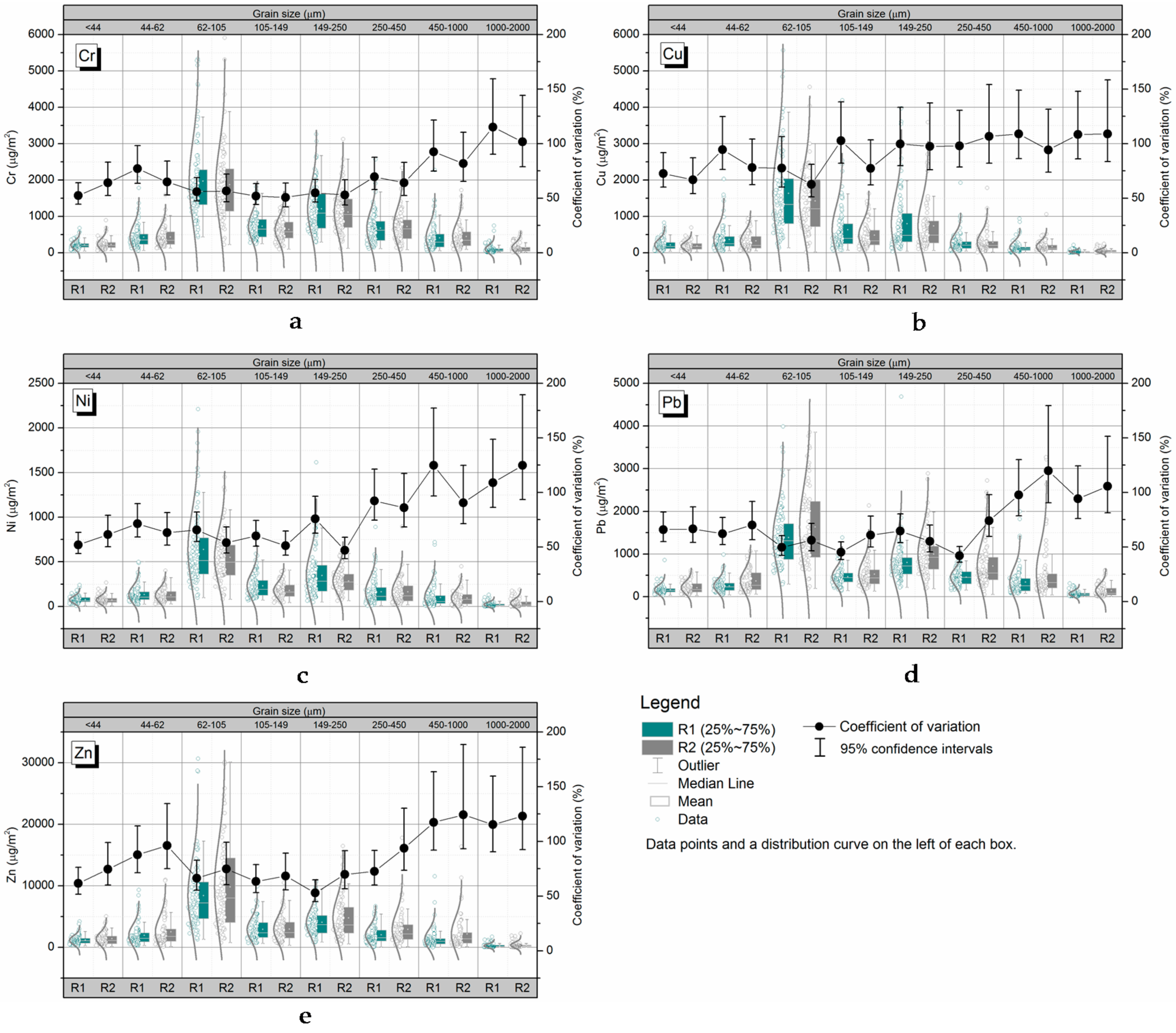 Ijerph 14 00850 g003