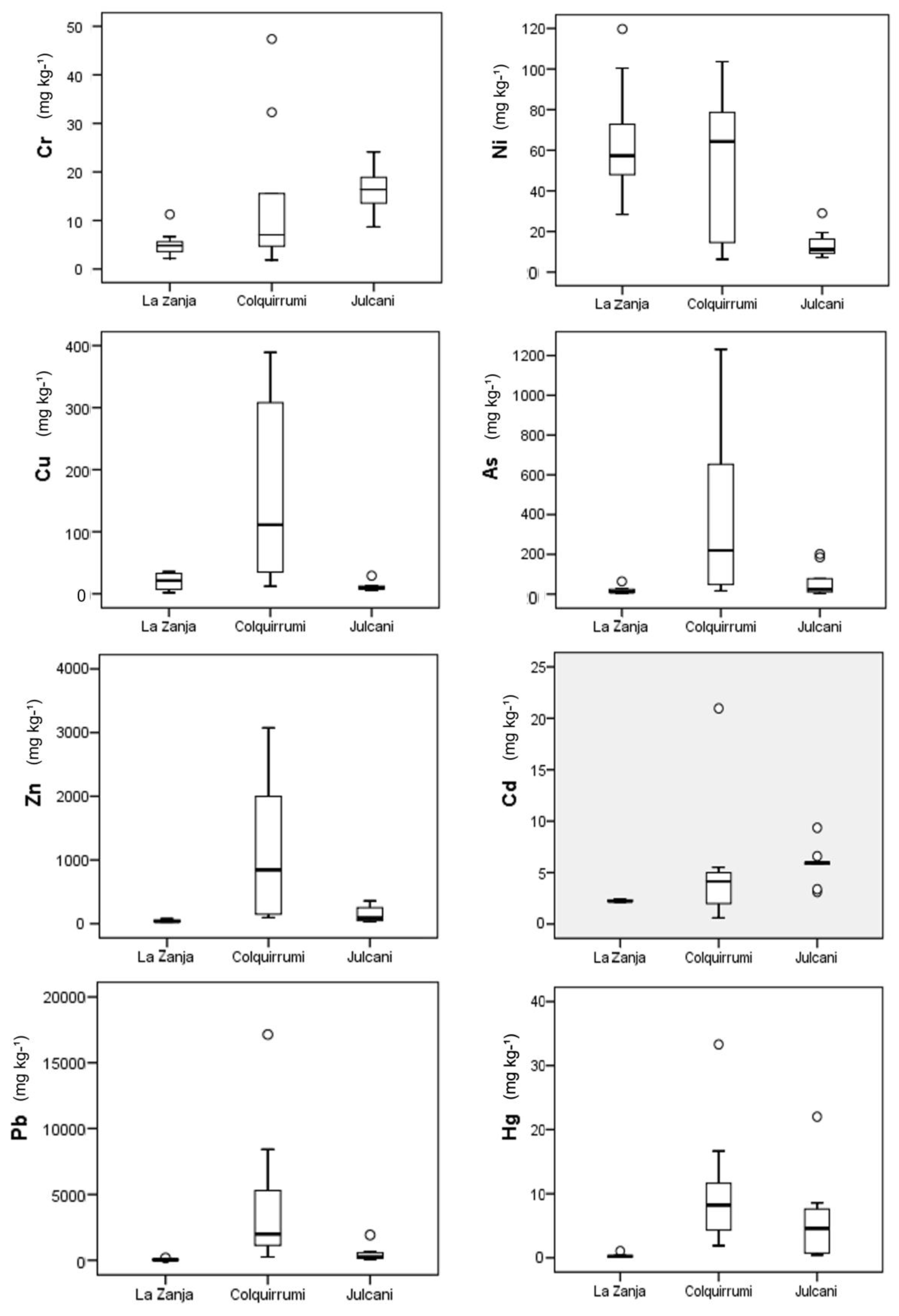 Ijerph 14 00859 g004