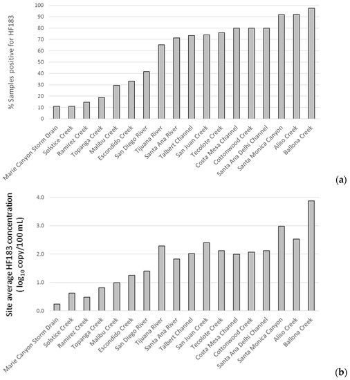 Ijerph 14 00874 g006 550