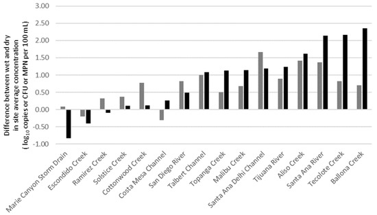 Ijerph 14 00874 g007 550