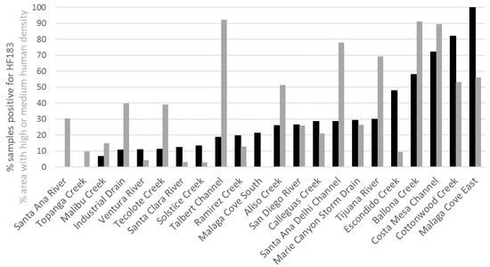 Ijerph 14 00874 g008 550