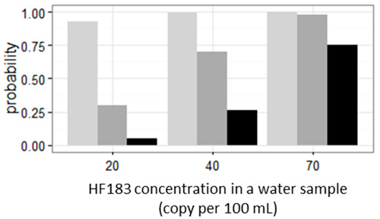 Ijerph 14 00874 g009 550