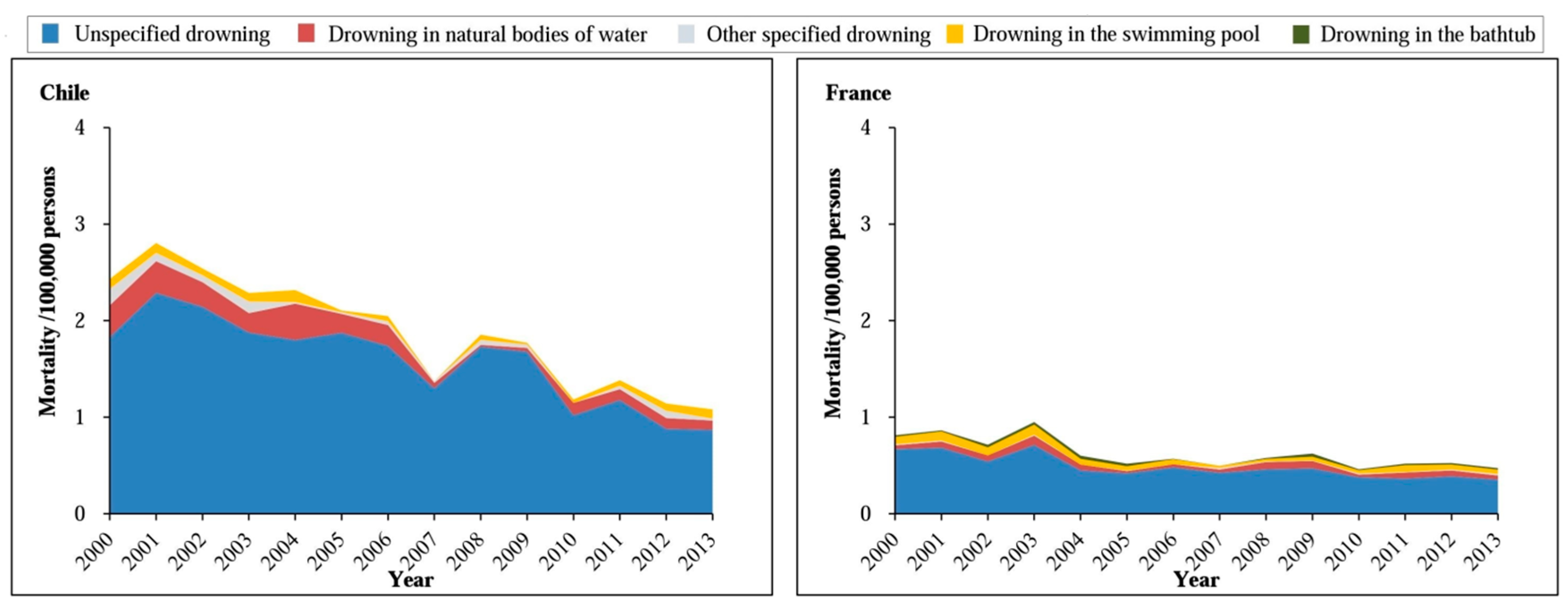Ijerph 14 00875 g002a