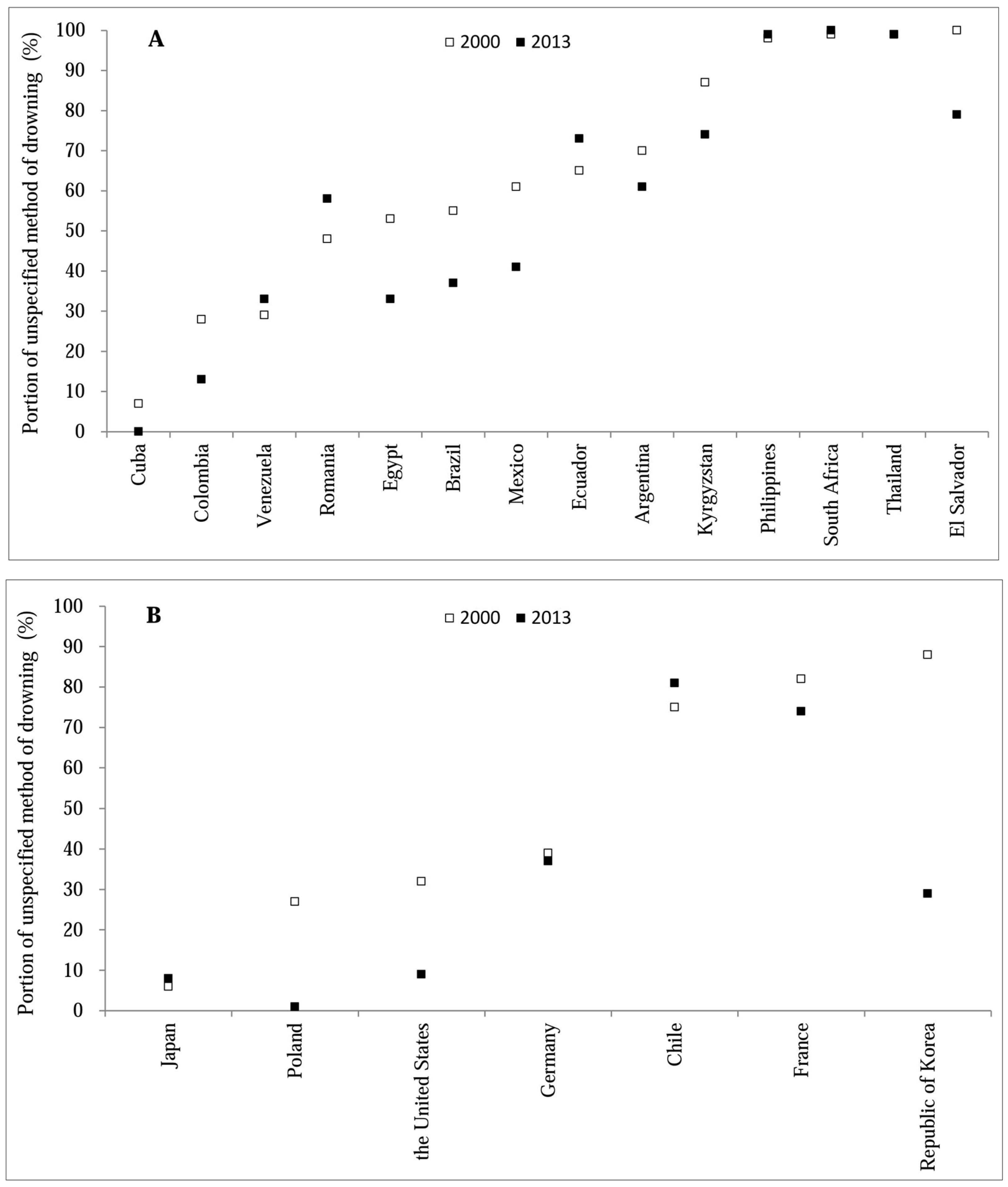 Ijerph 14 00875 g003