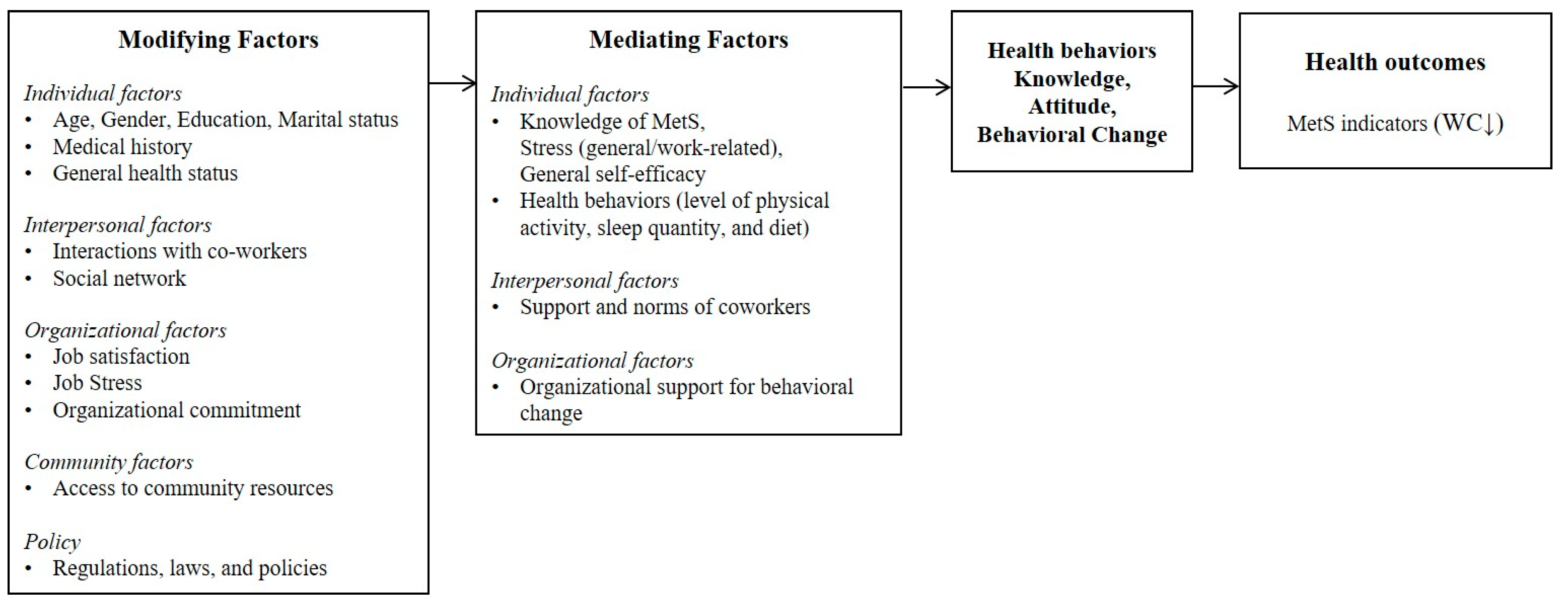 Ijerph 14 00878 g001