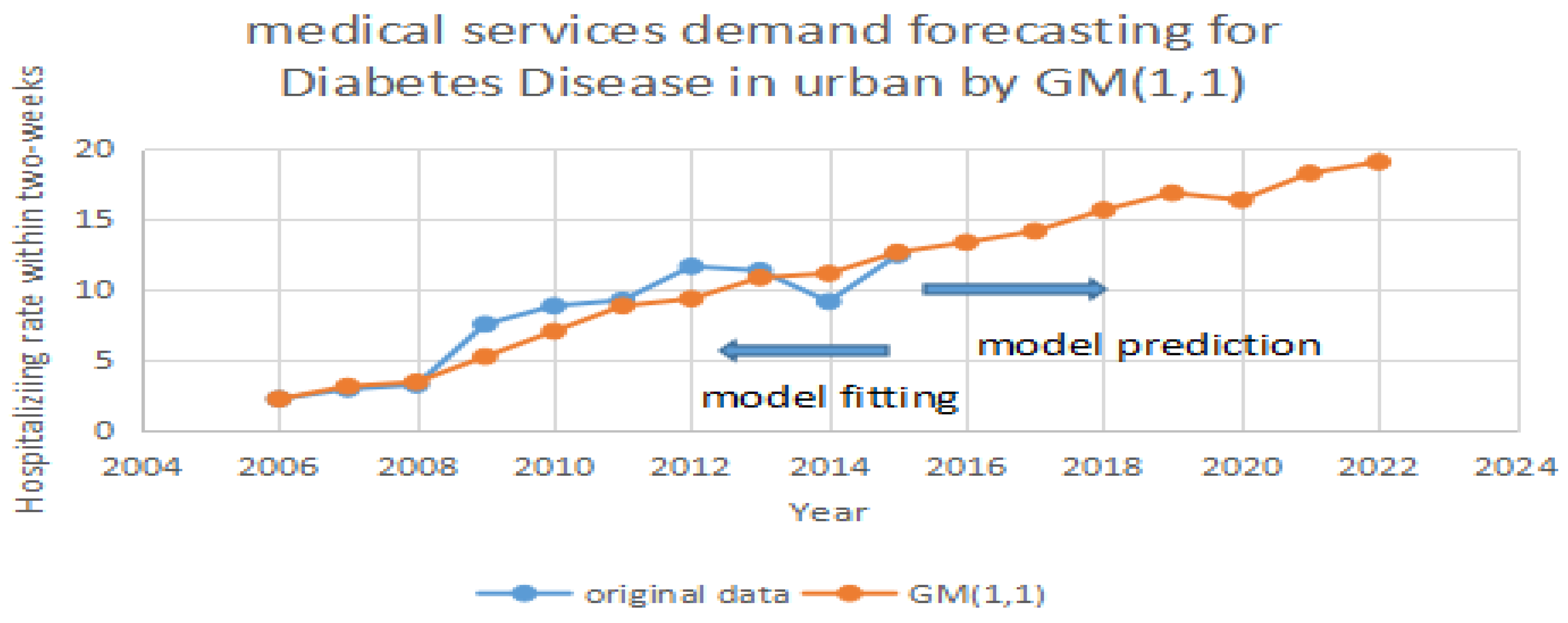 Ijerph 14 00883 g001