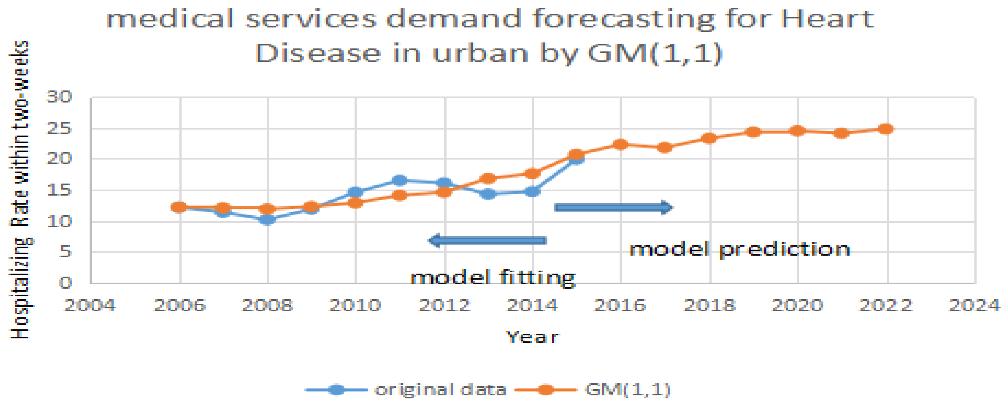 Ijerph 14 00883 g002