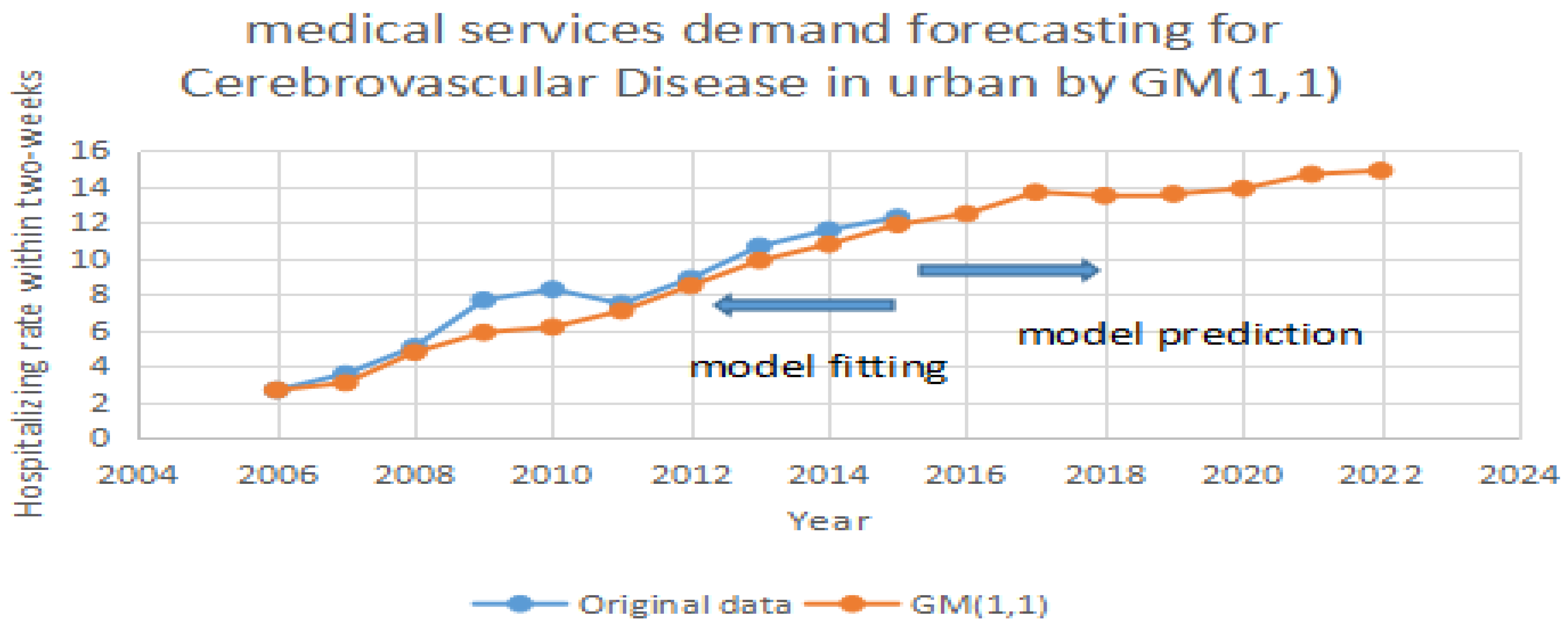 Ijerph 14 00883 g003
