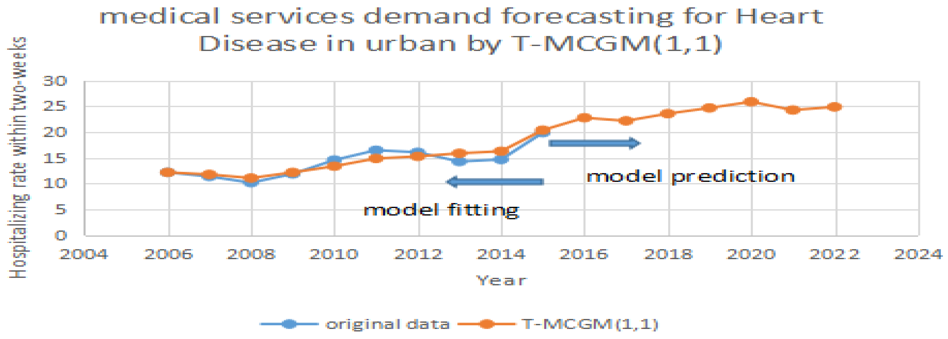 Ijerph 14 00883 g005